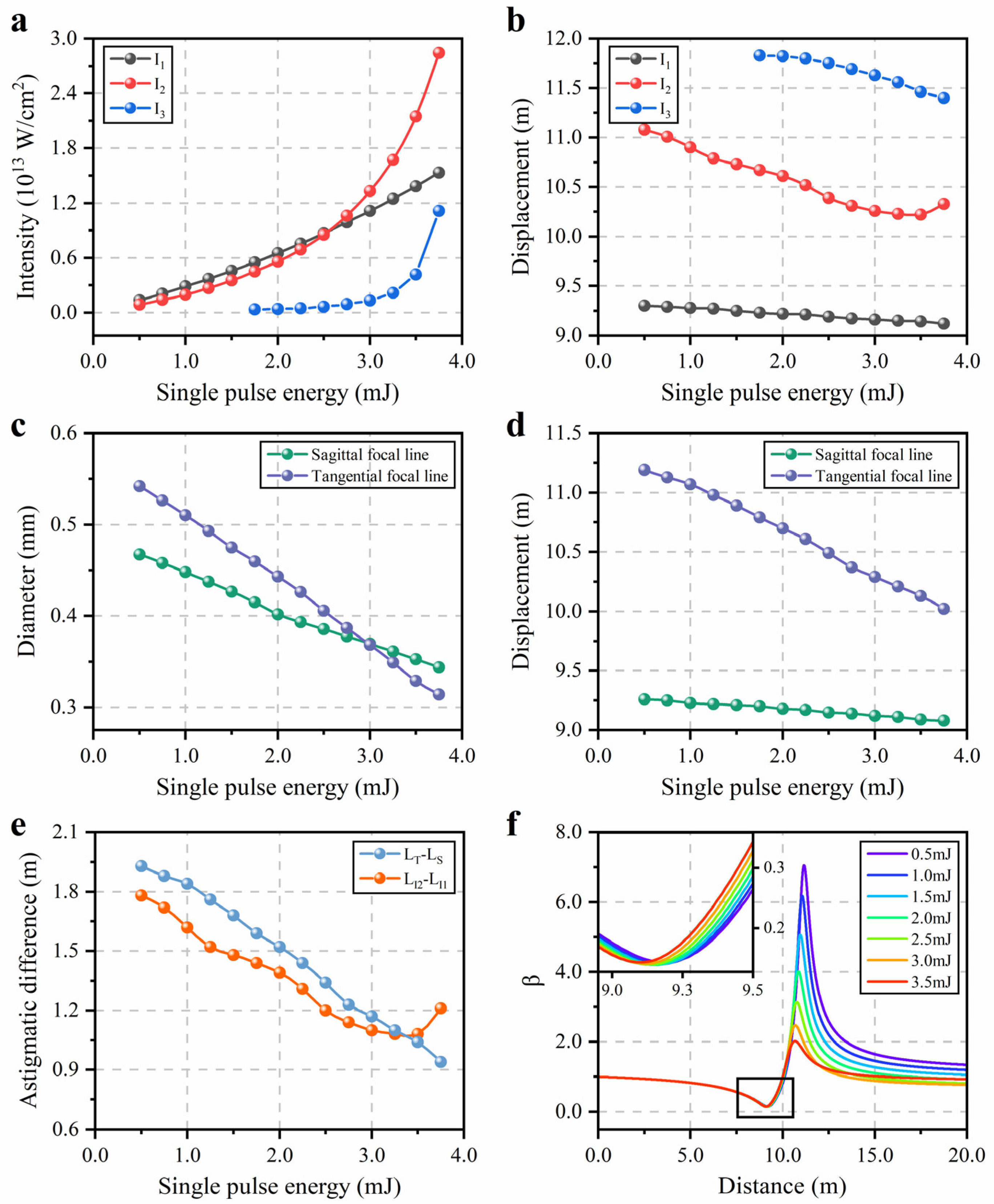 Sensors 22 06981 g003