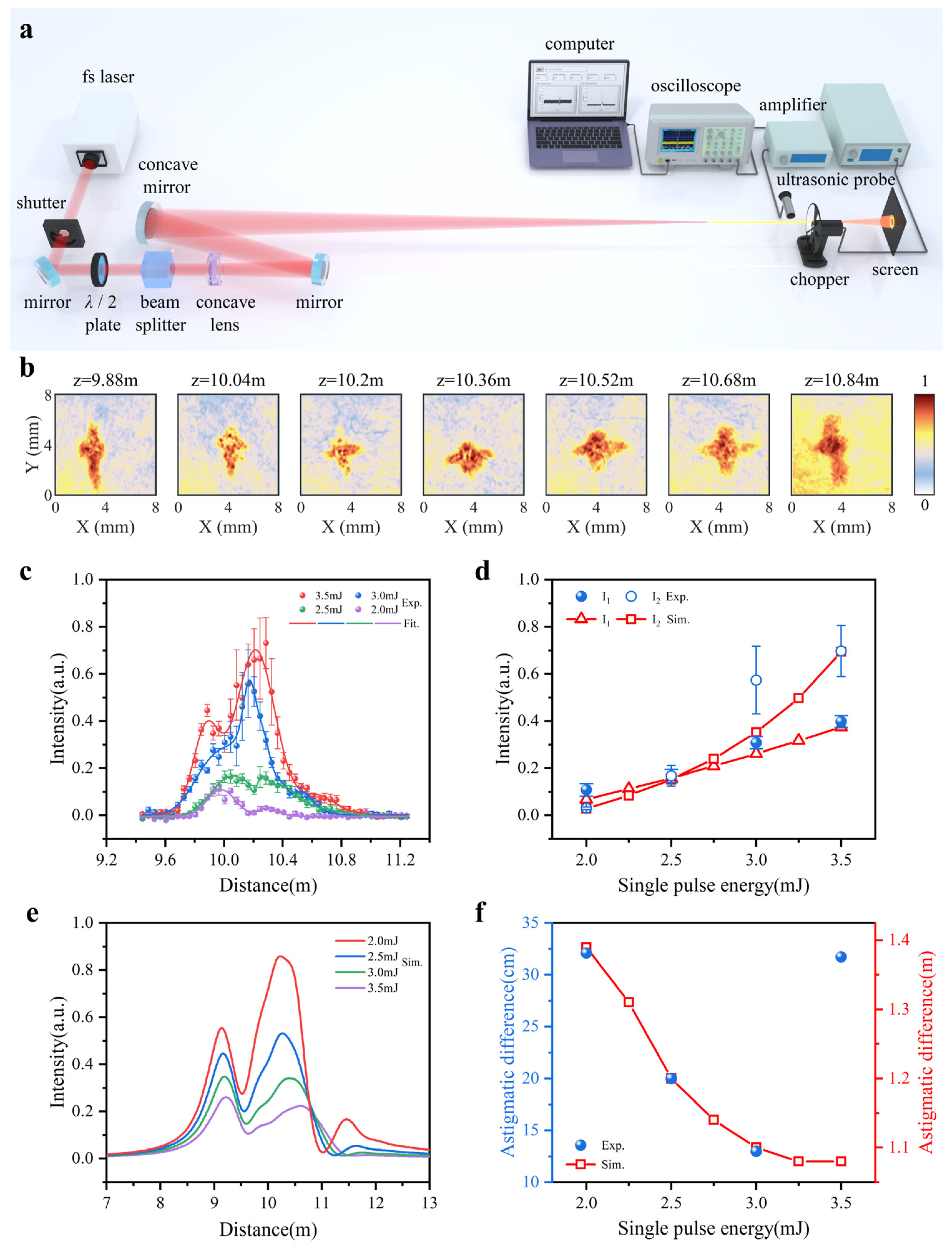 Sensors 22 06981 g004