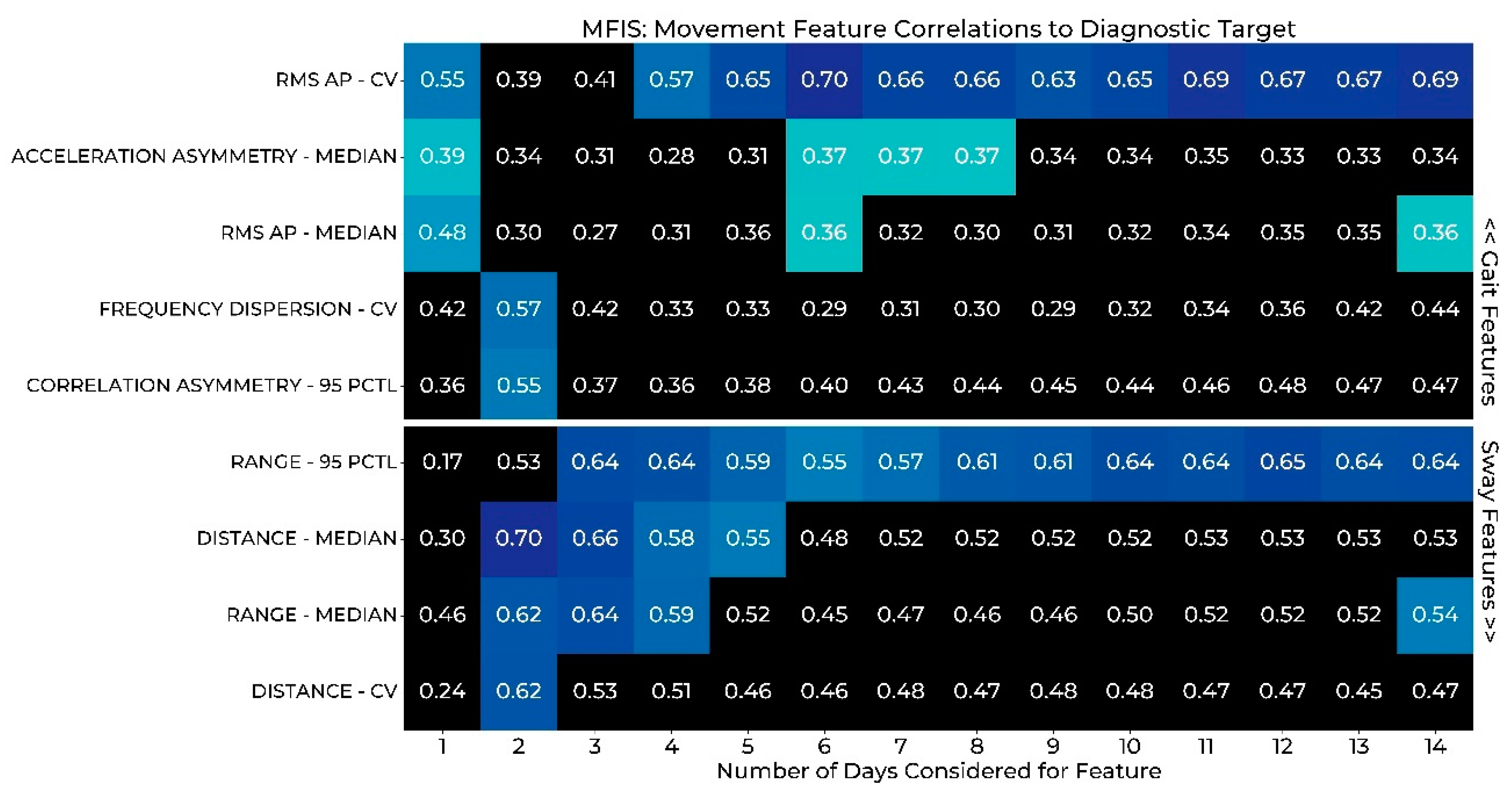 Sensors 22 06982 g003 Sensors 22 06982 g003