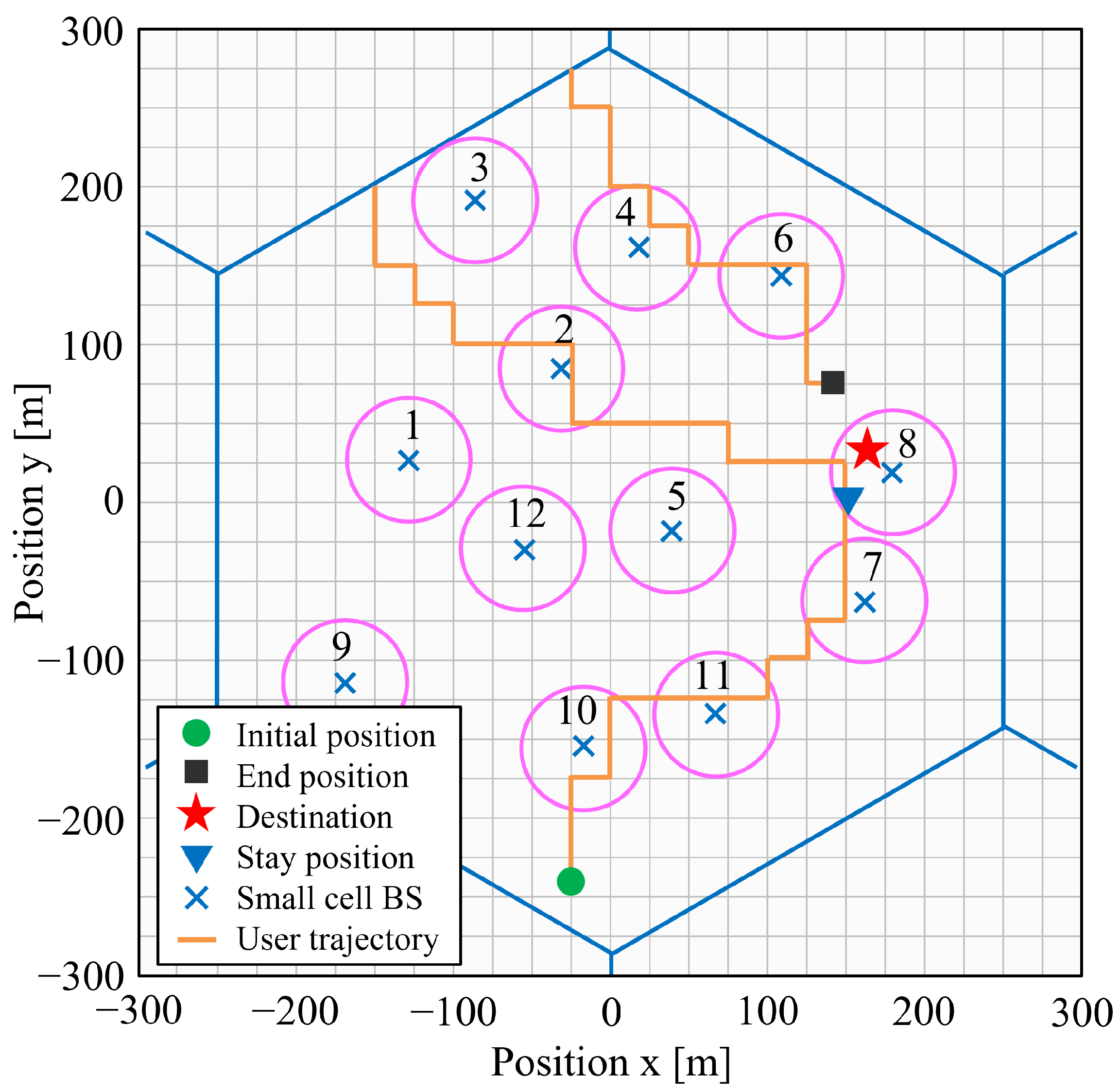 Sensors 22 06983 g002