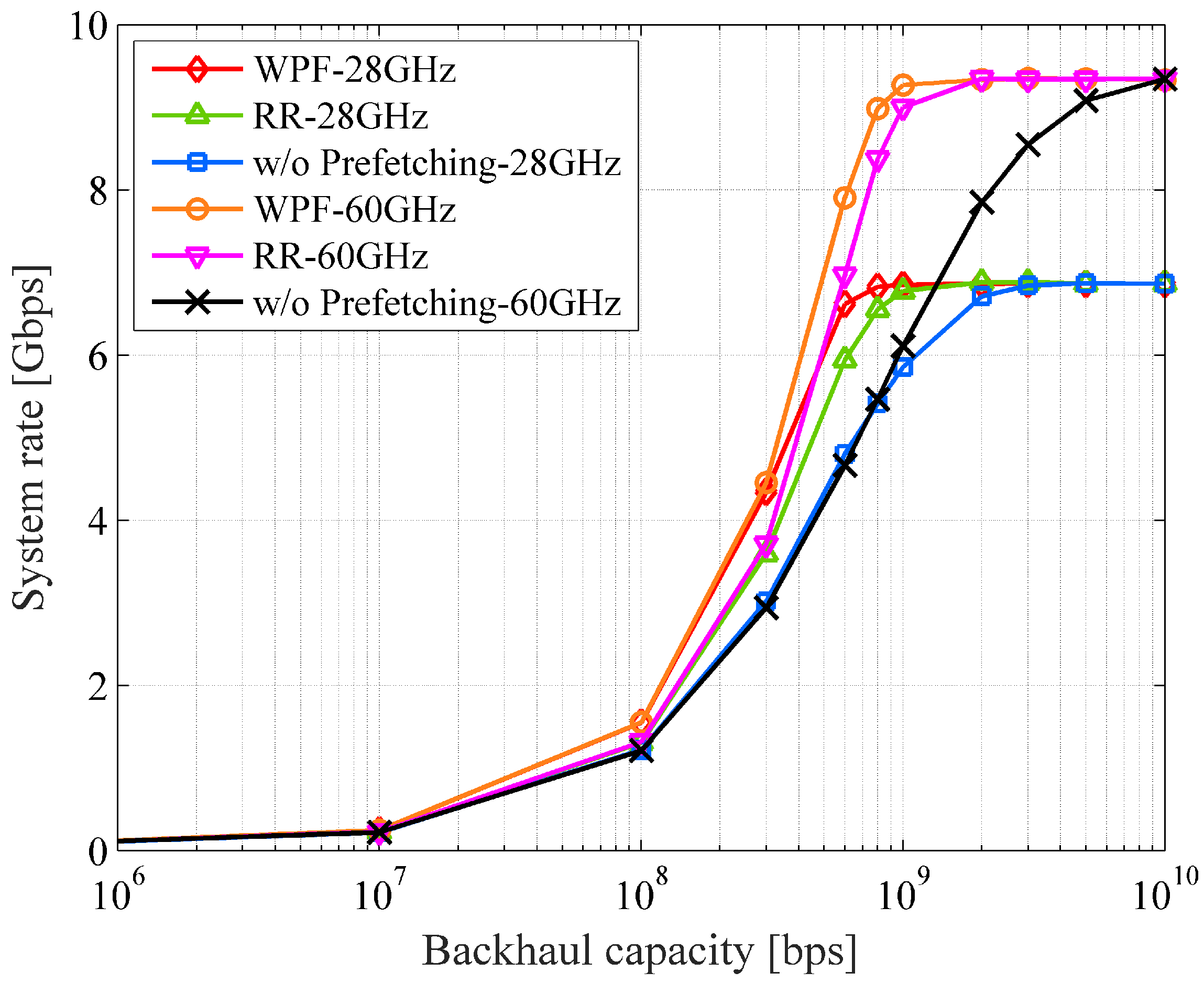Sensors 22 06983 g008