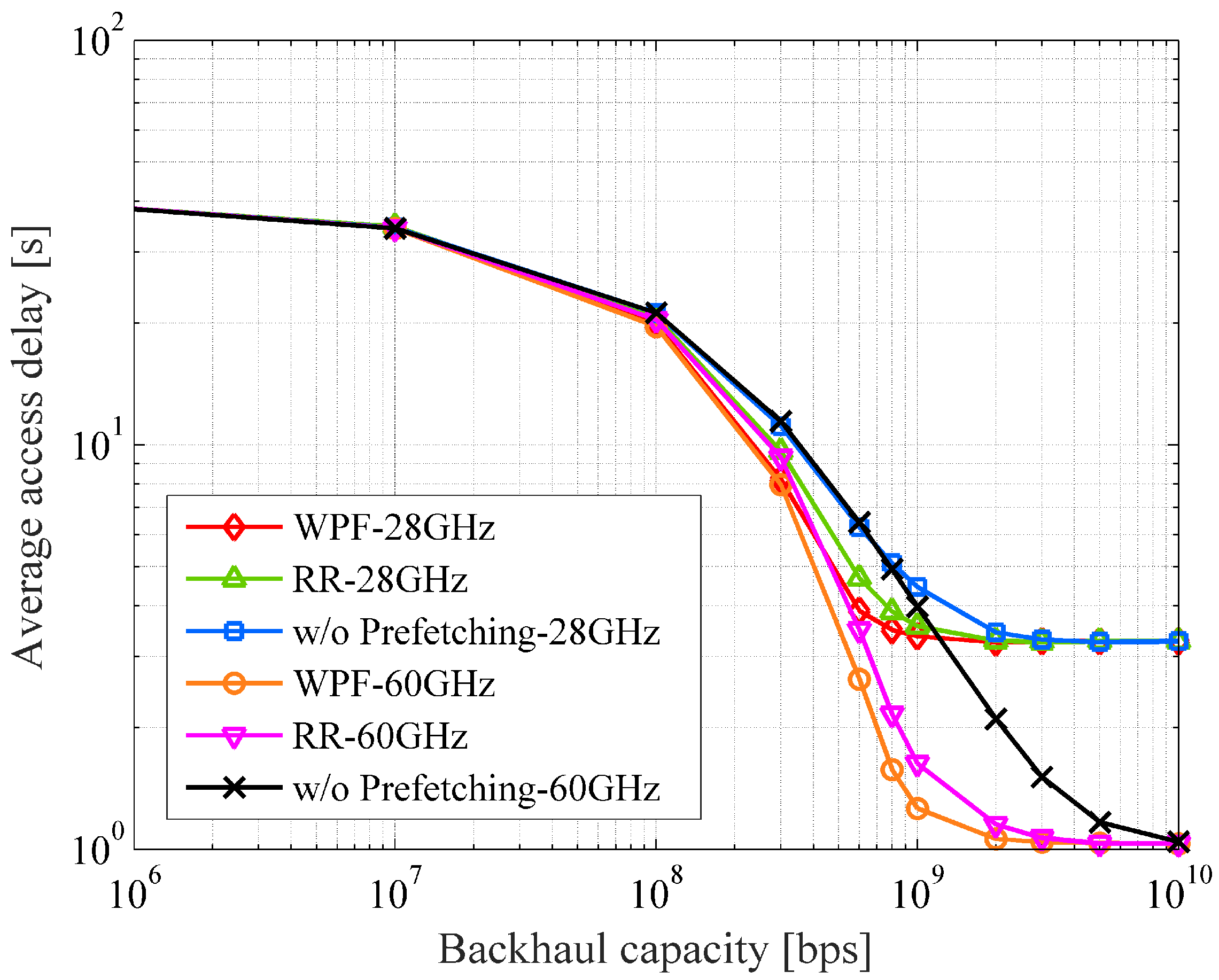 Sensors 22 06983 g009