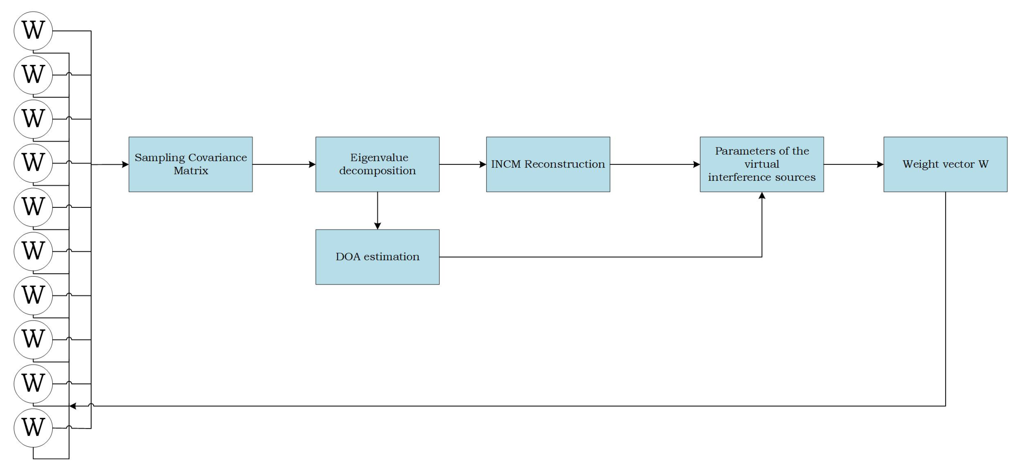 Sensors 22 06984 g002
