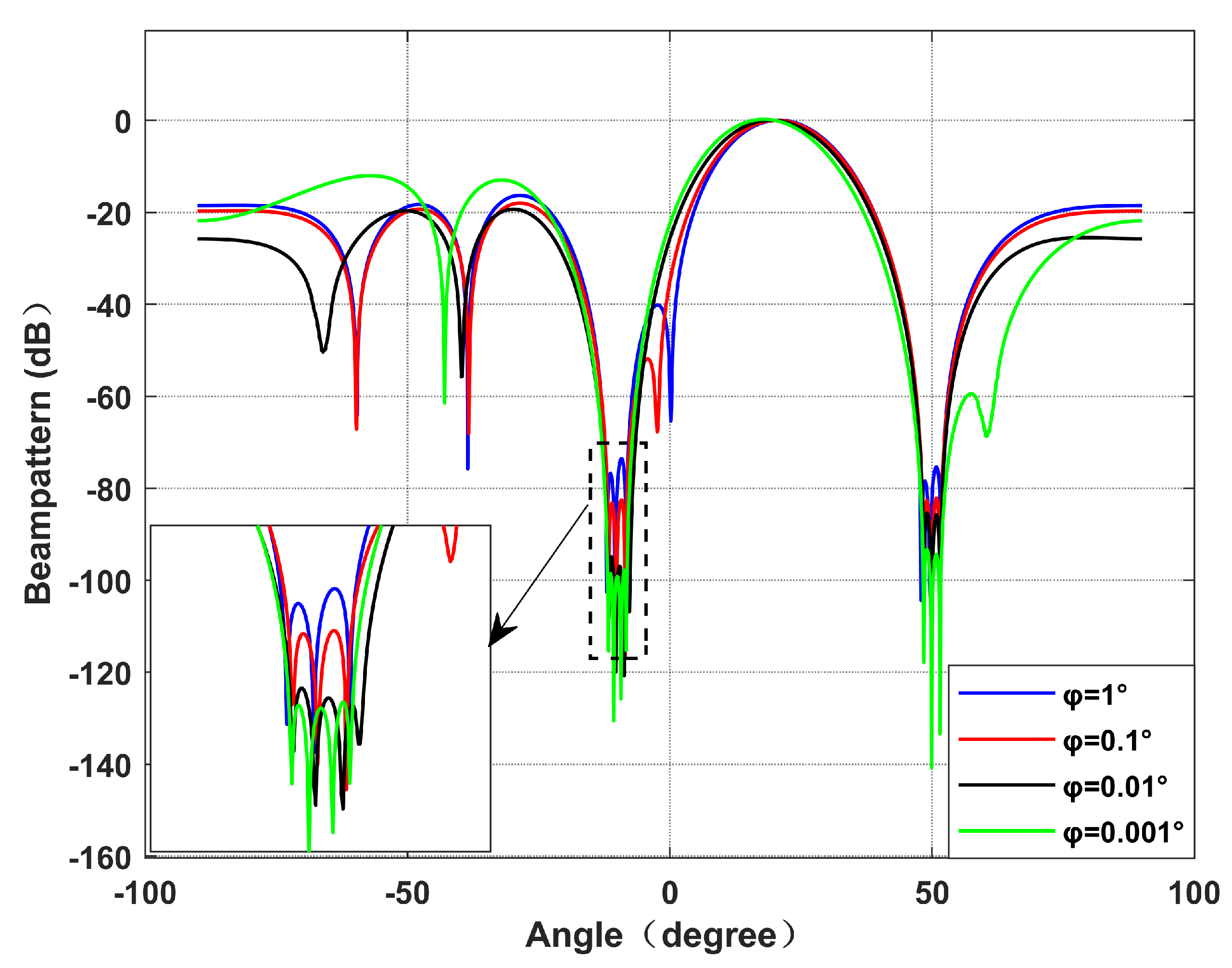 Sensors 22 06984 g005