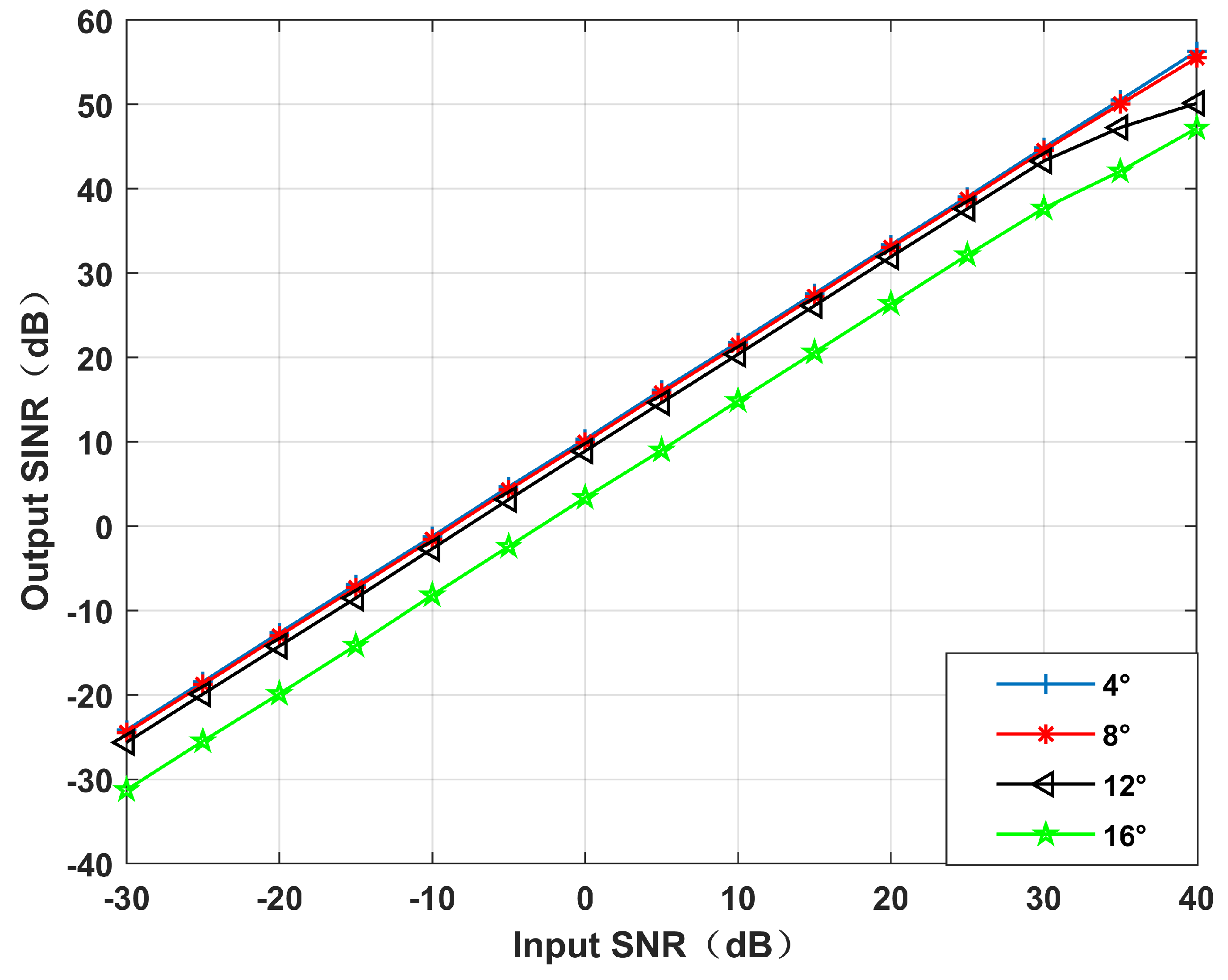 Sensors 22 06984 g008