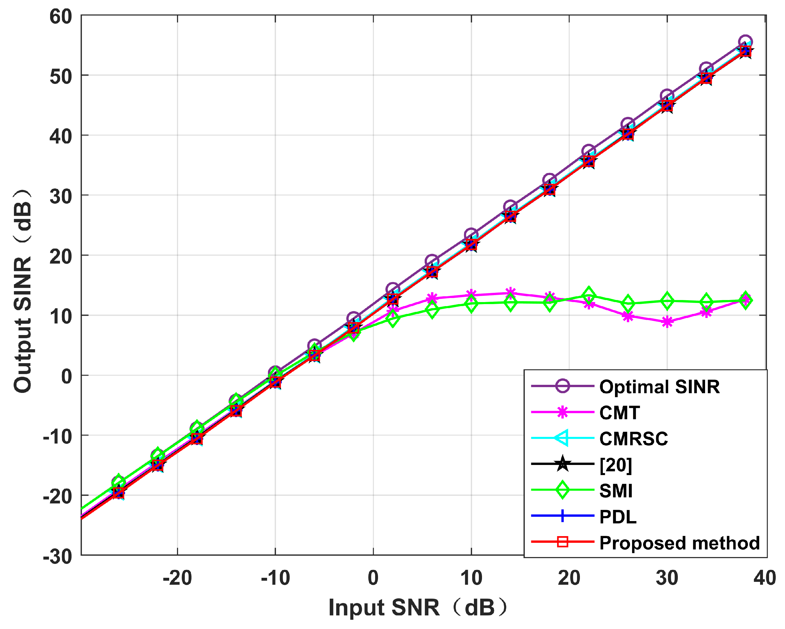 Sensors 22 06984 g012