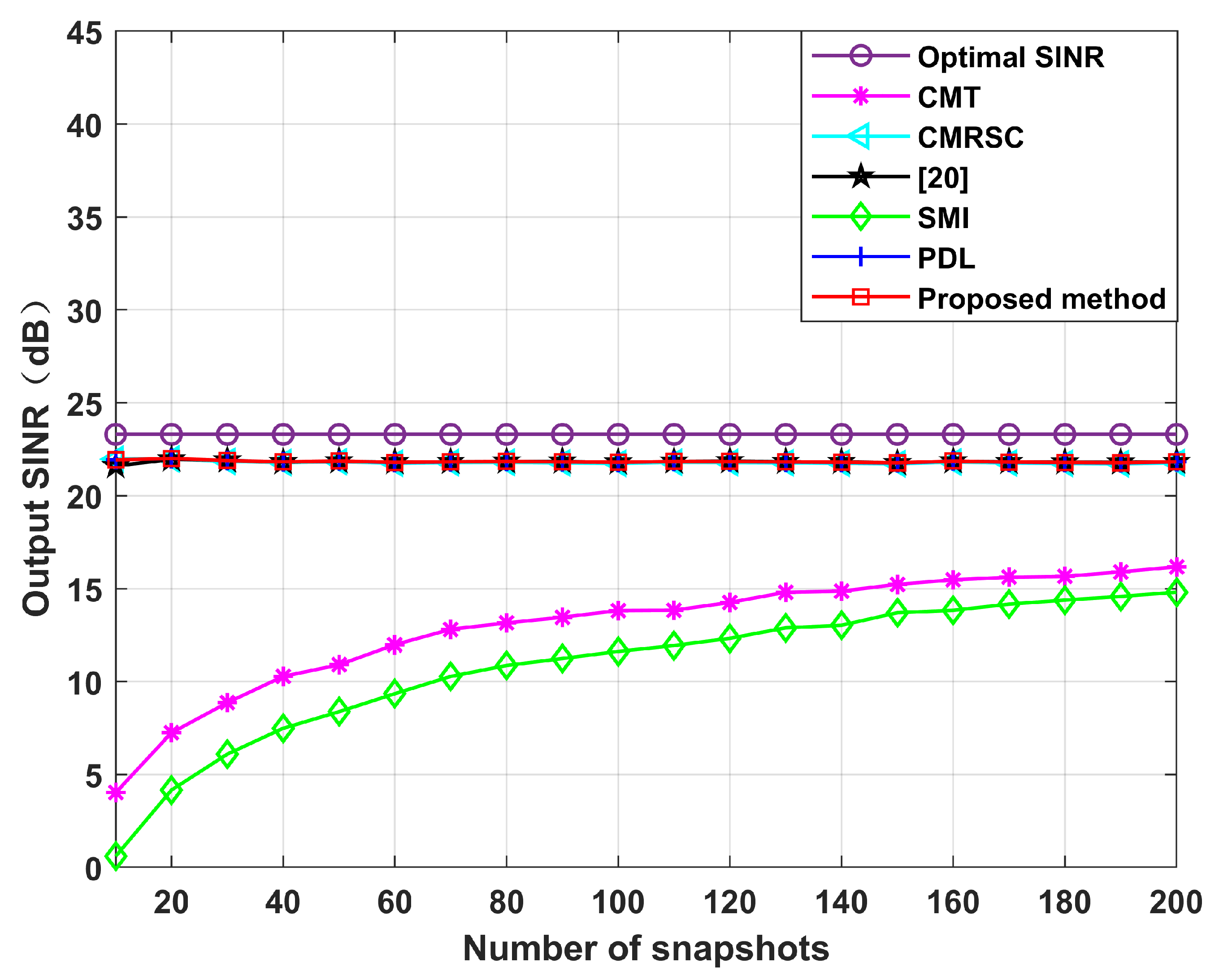 Sensors 22 06984 g013