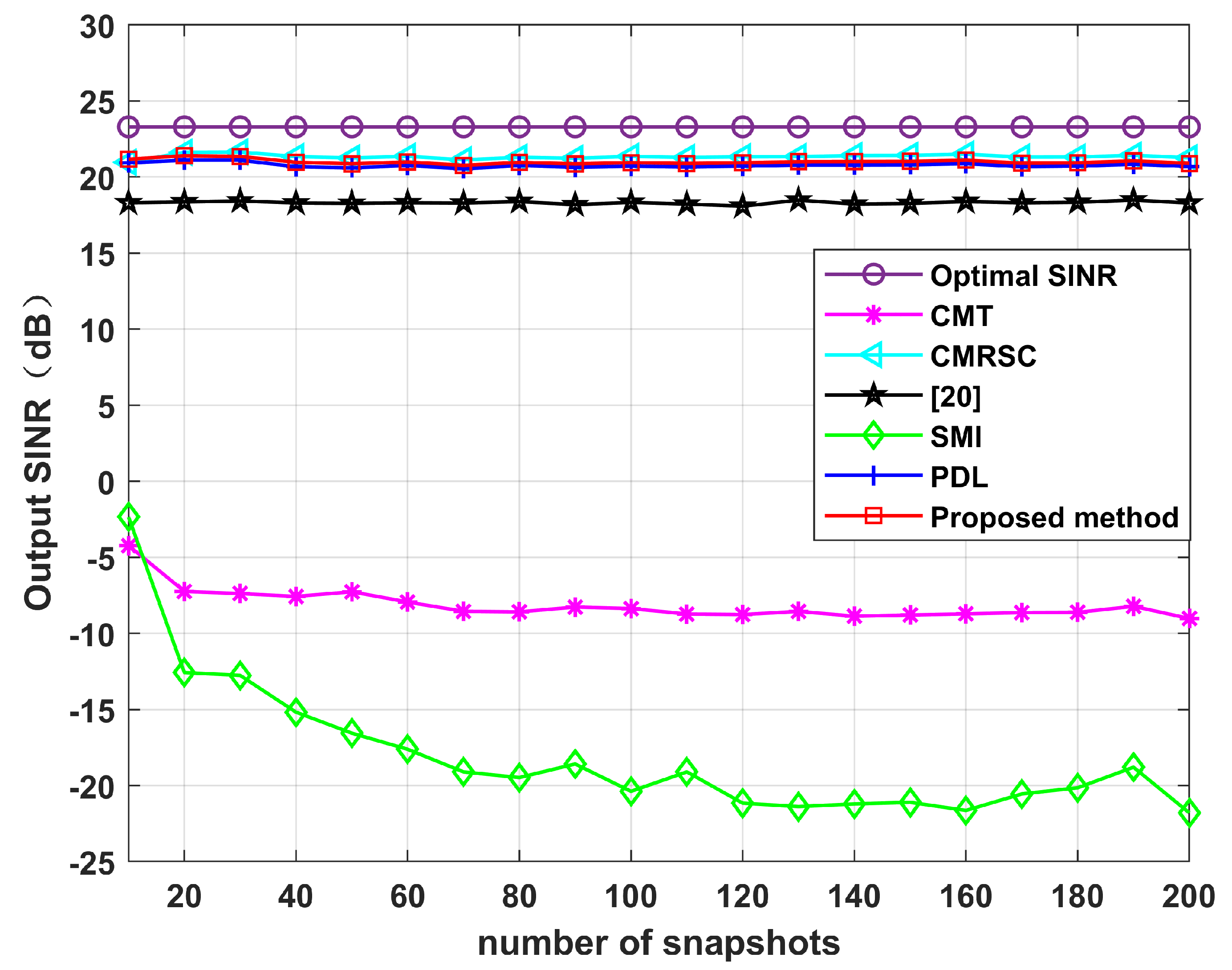 Sensors 22 06984 g016