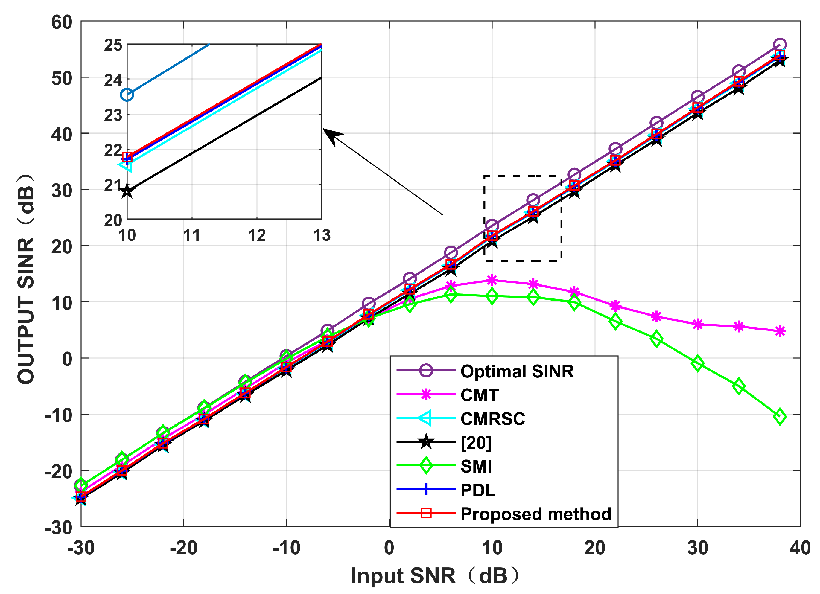 Sensors 22 06984 g017