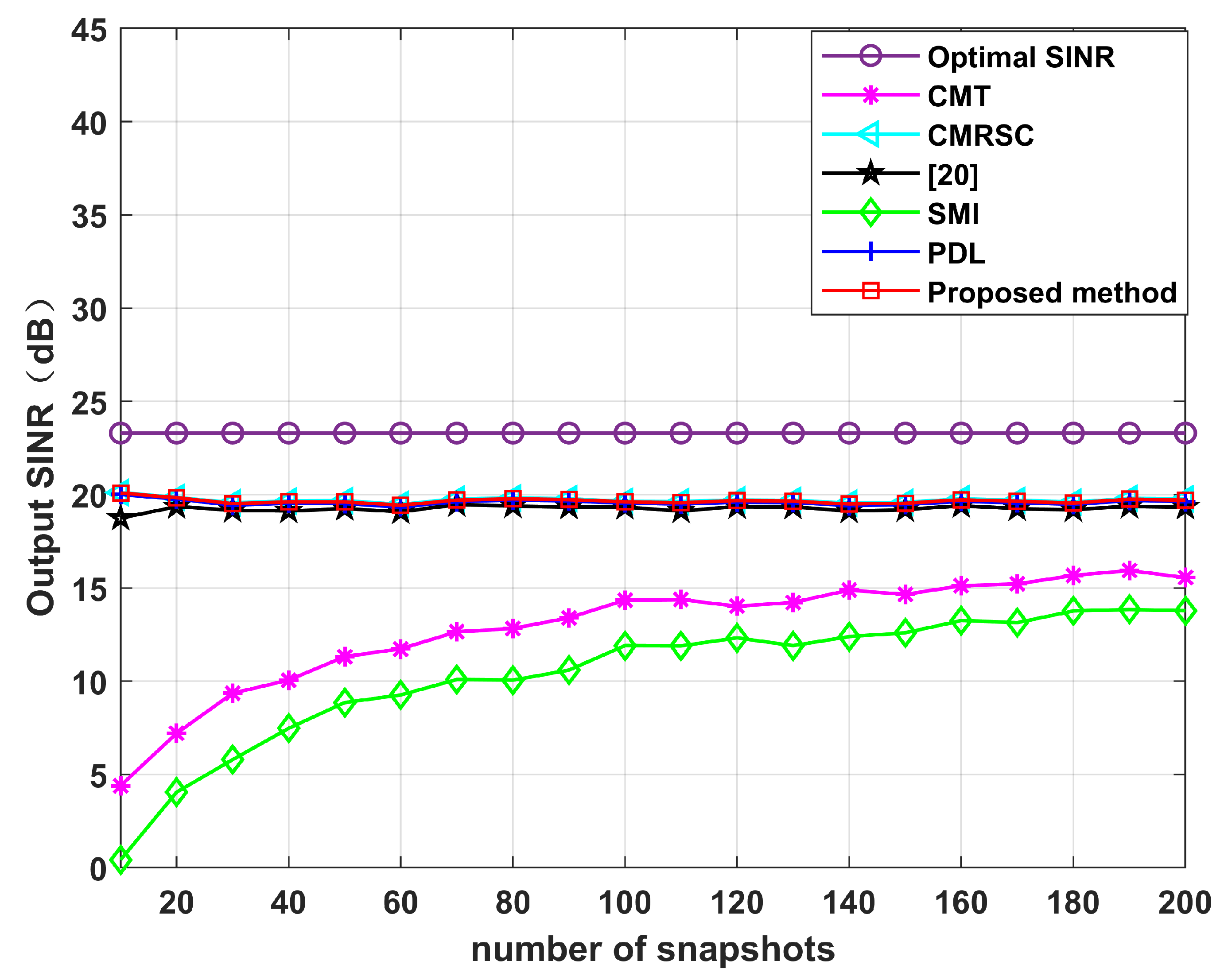 Sensors 22 06984 g018