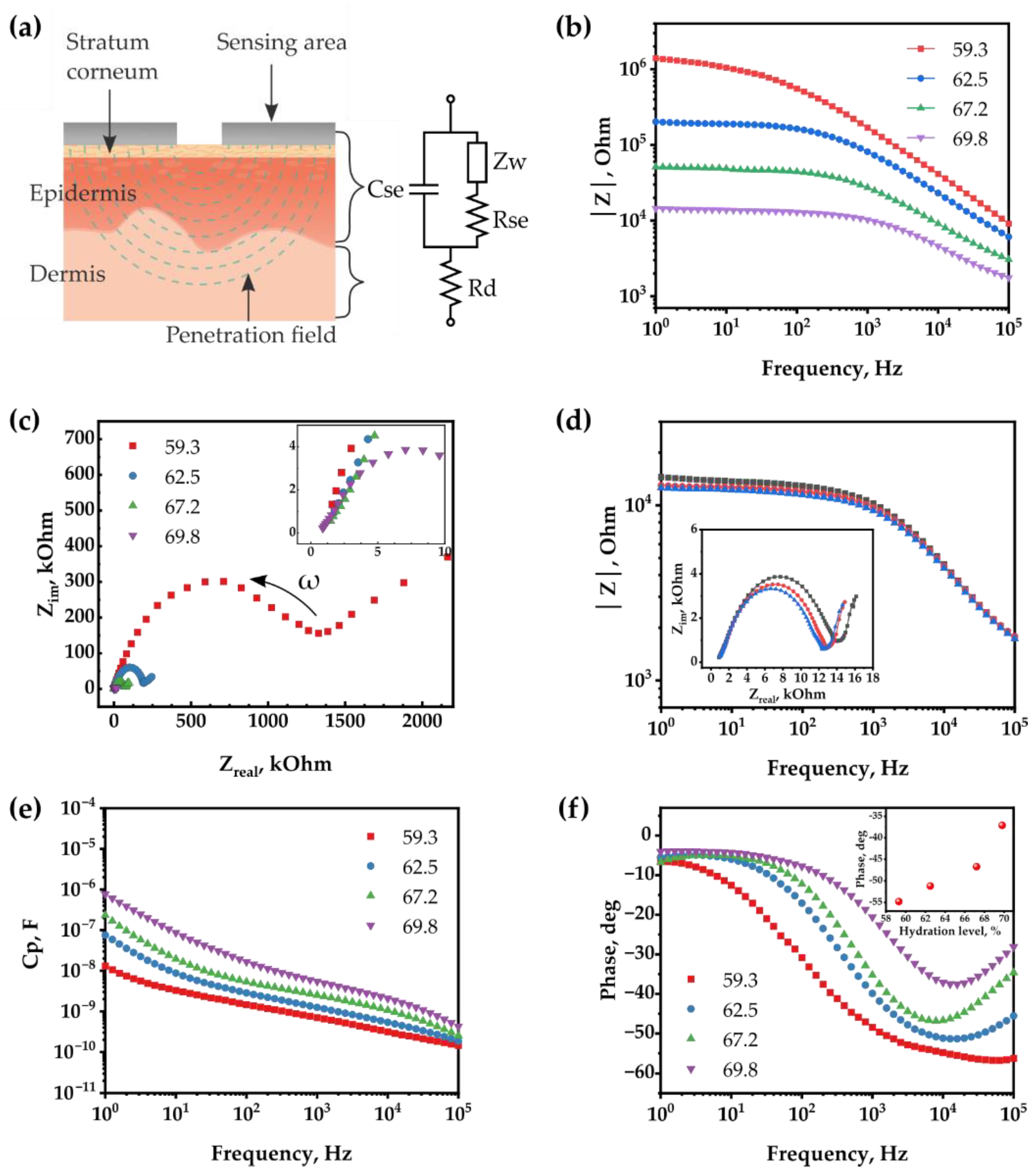 Sensors 22 06985 g004