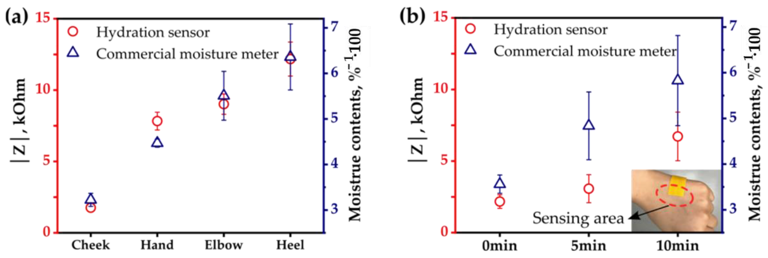 Sensors 22 06985 g006