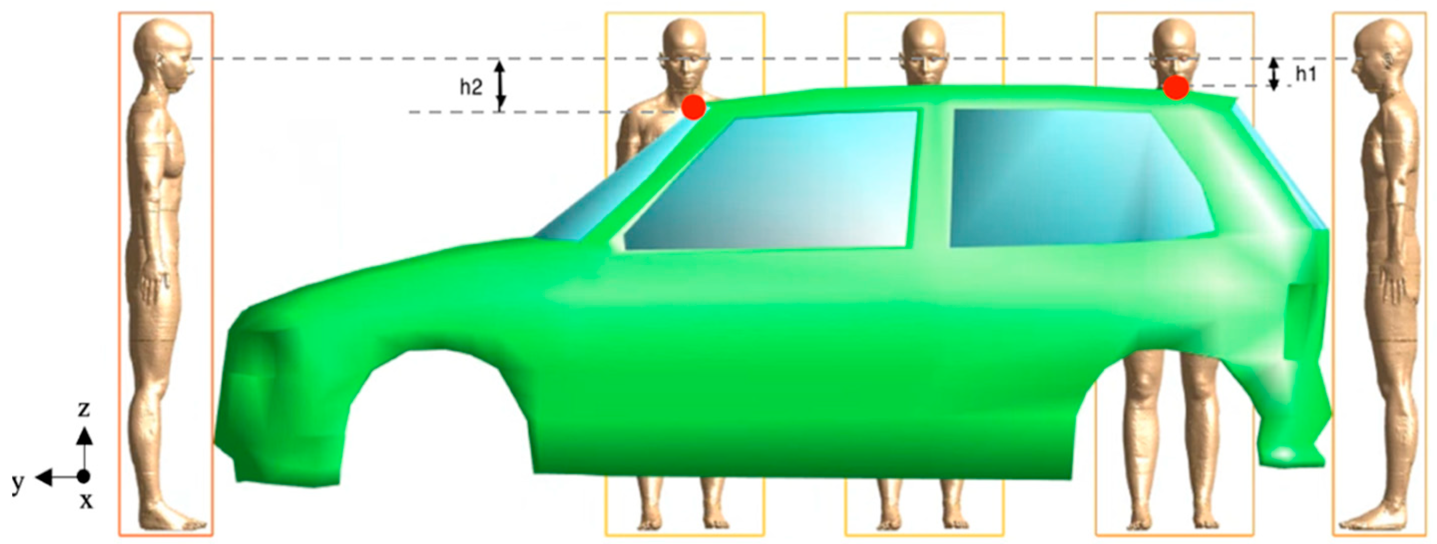 Sensors 22 06986 g002b