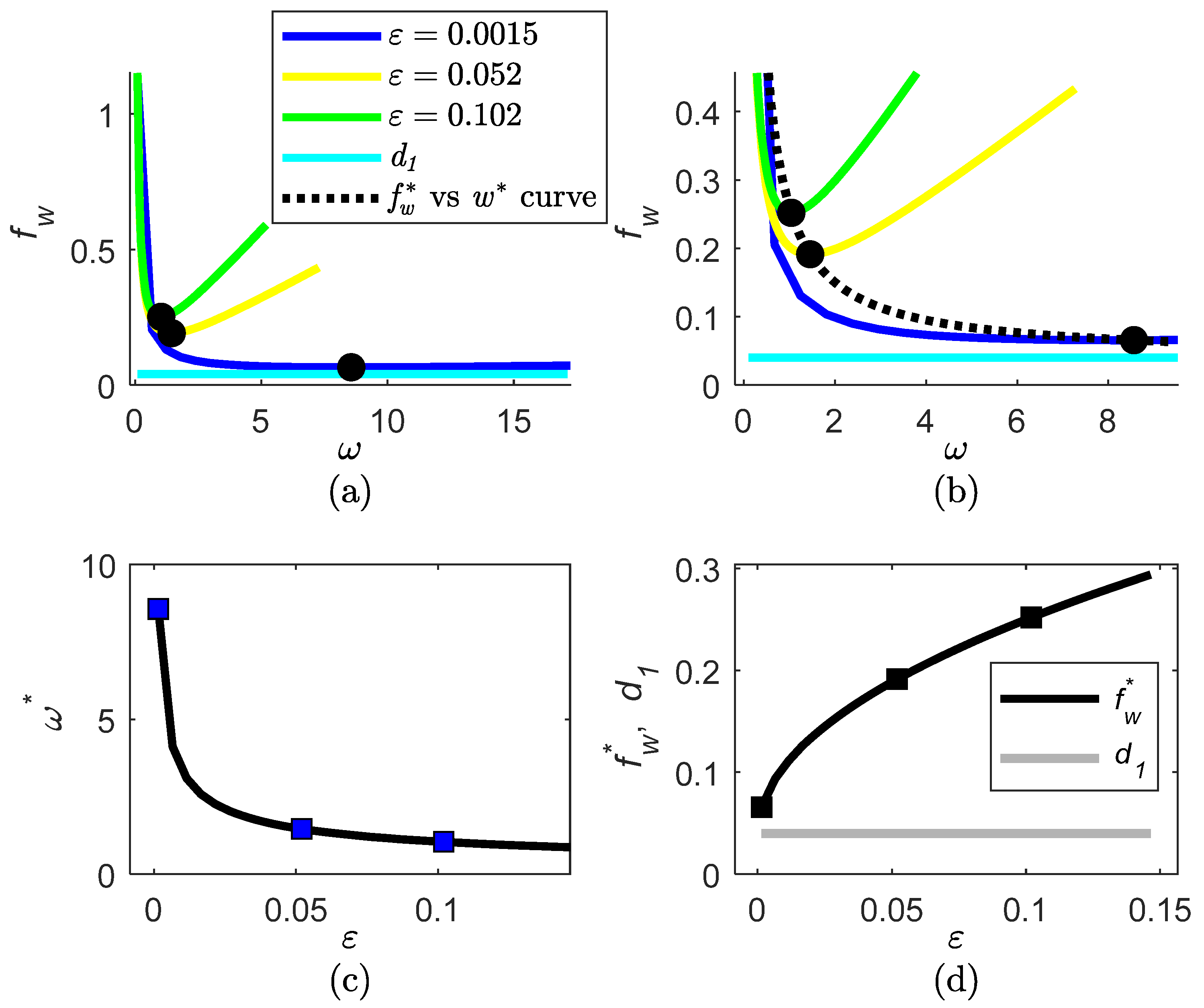 Sensors 22 06988 g005