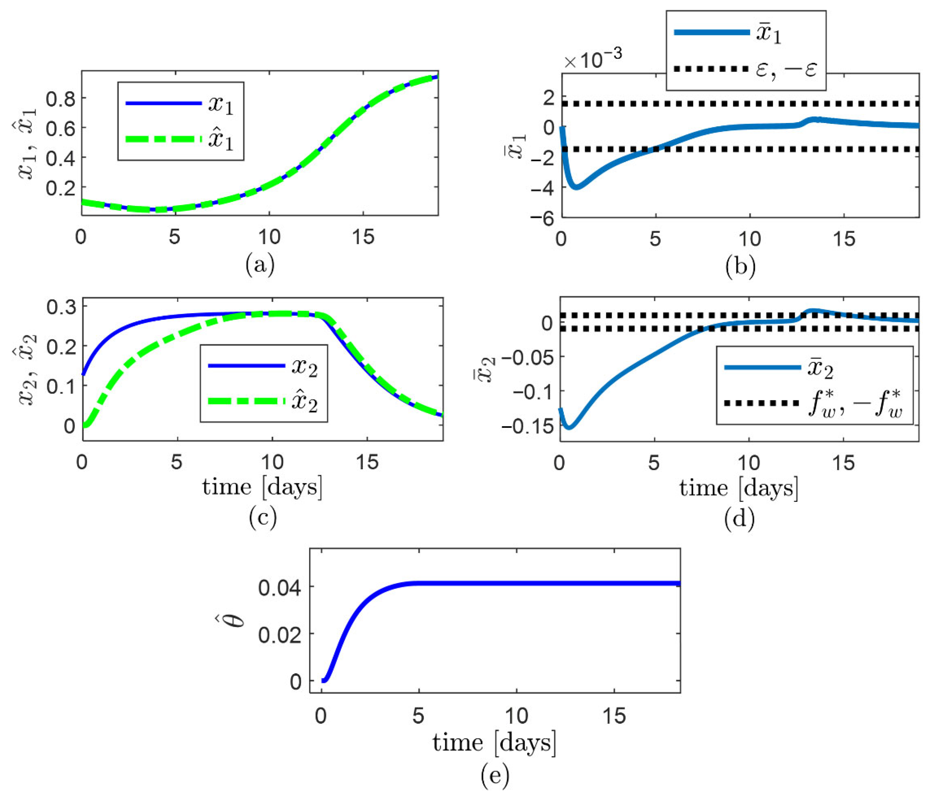 Sensors 22 06988 g006