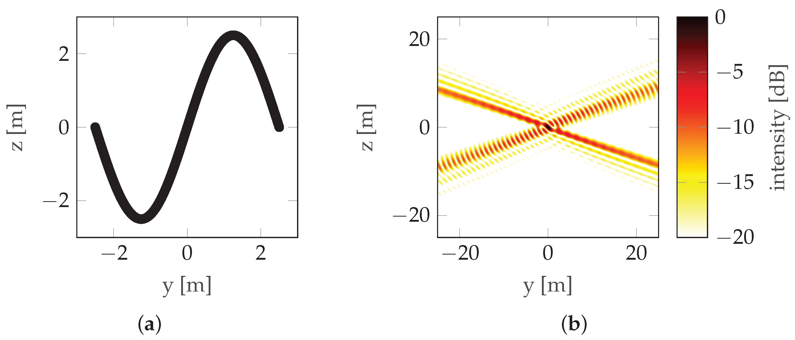 Sensors 22 06990 g005