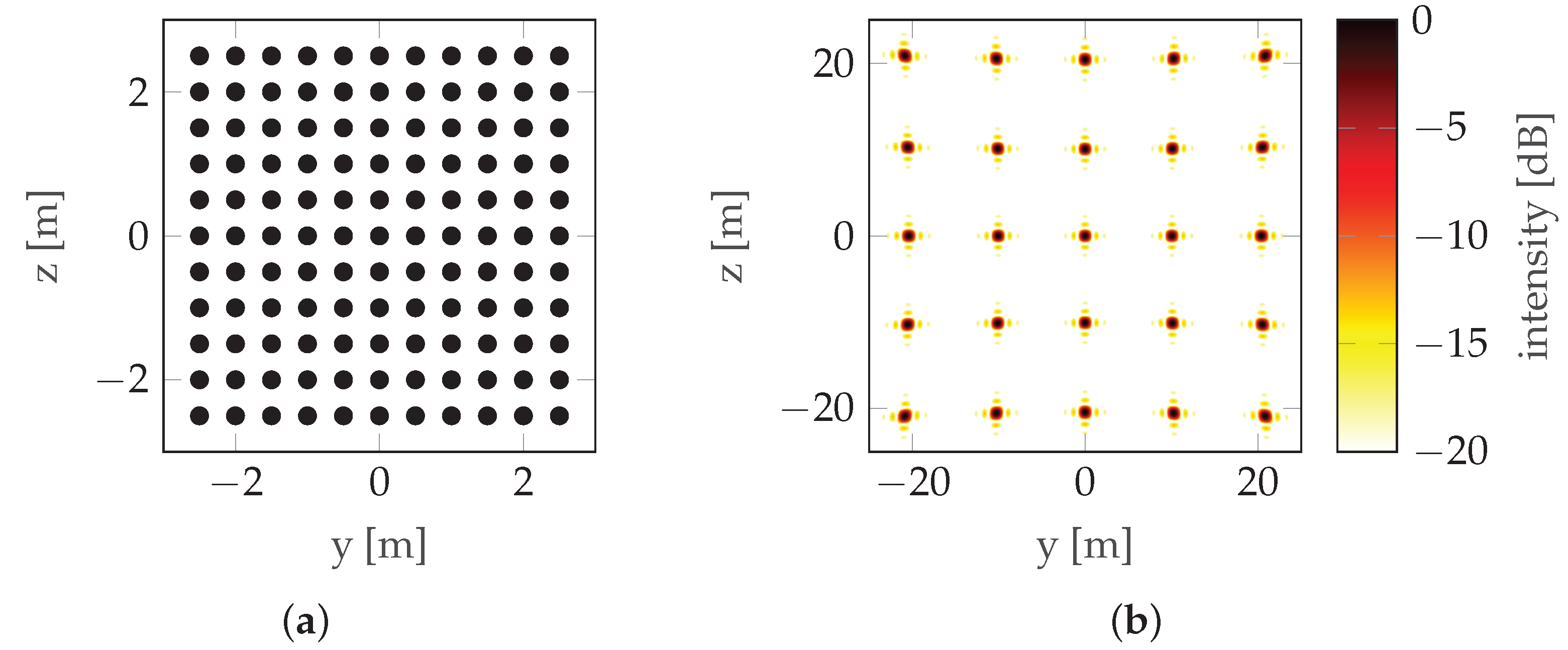 Sensors 22 06990 g006