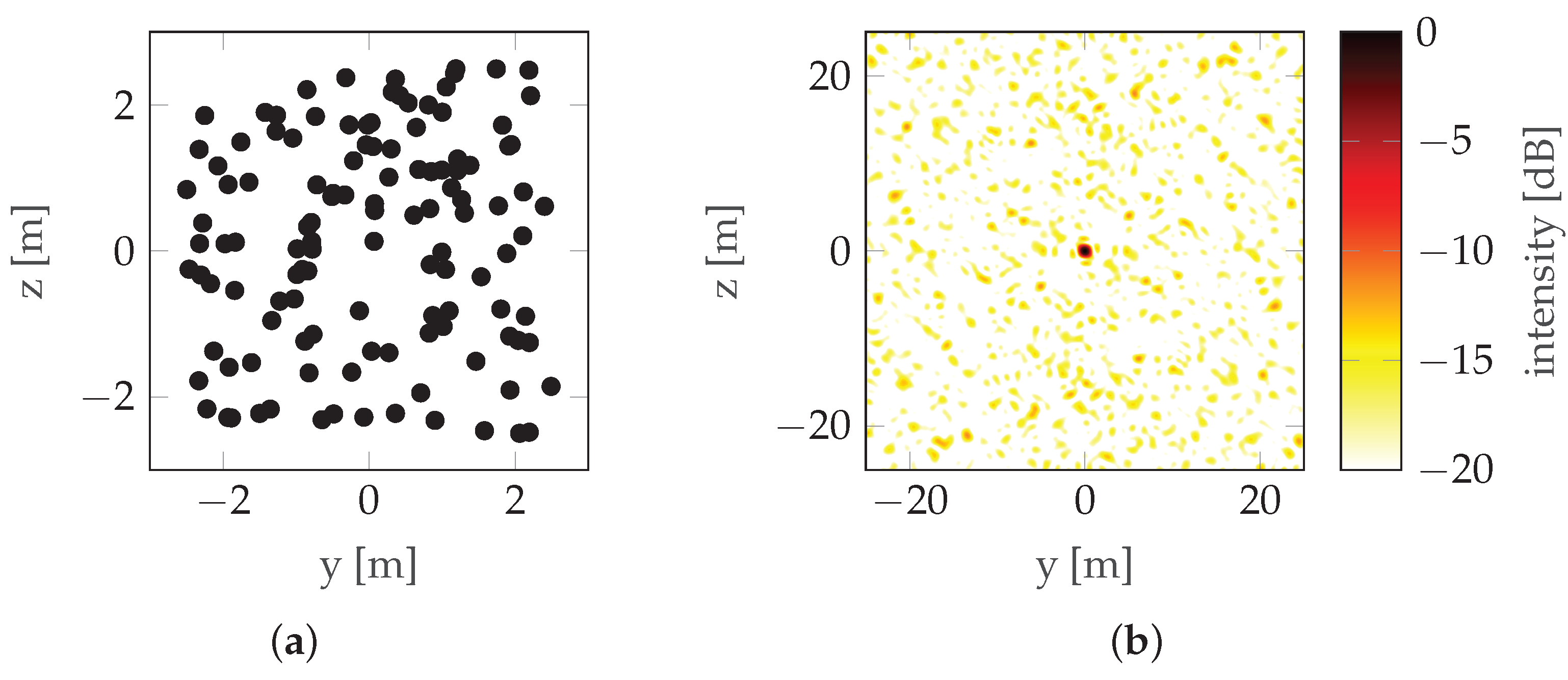 Sensors 22 06990 g007