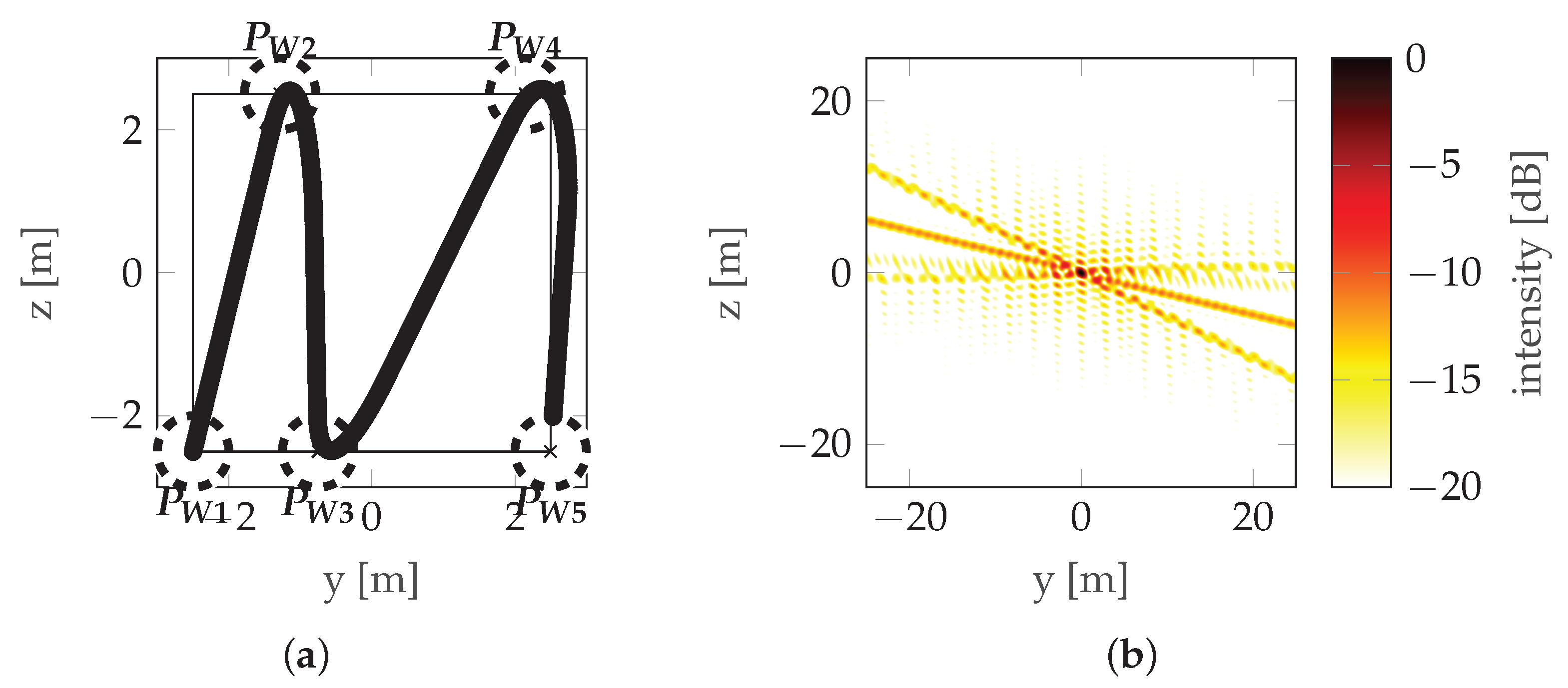 Sensors 22 06990 g008