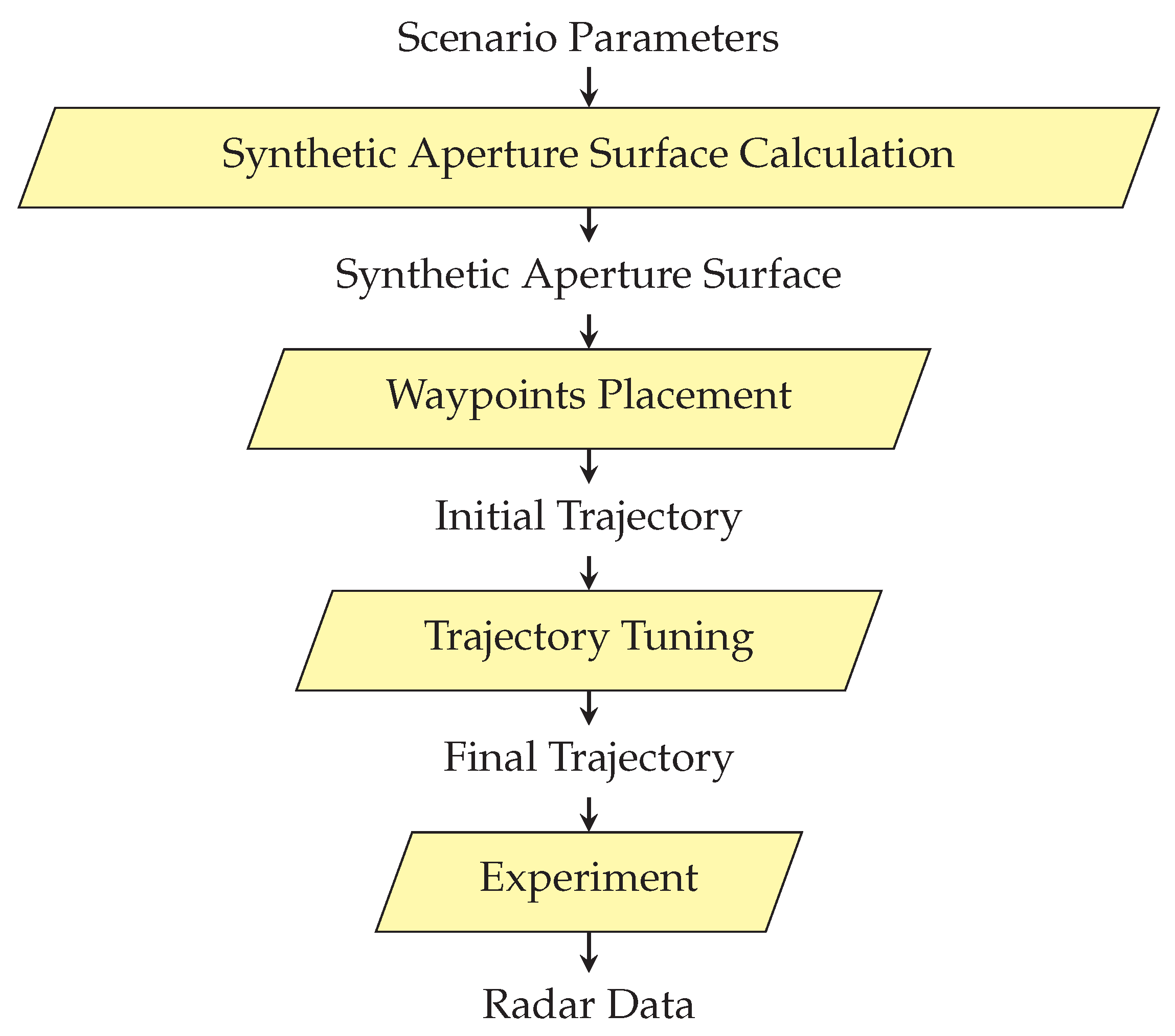 Sensors 22 06990 g009