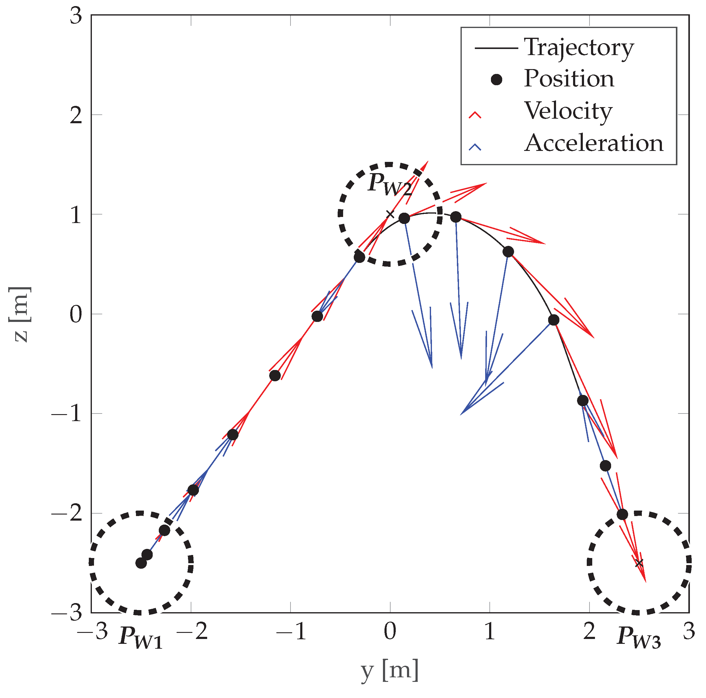 Sensors 22 06990 g010