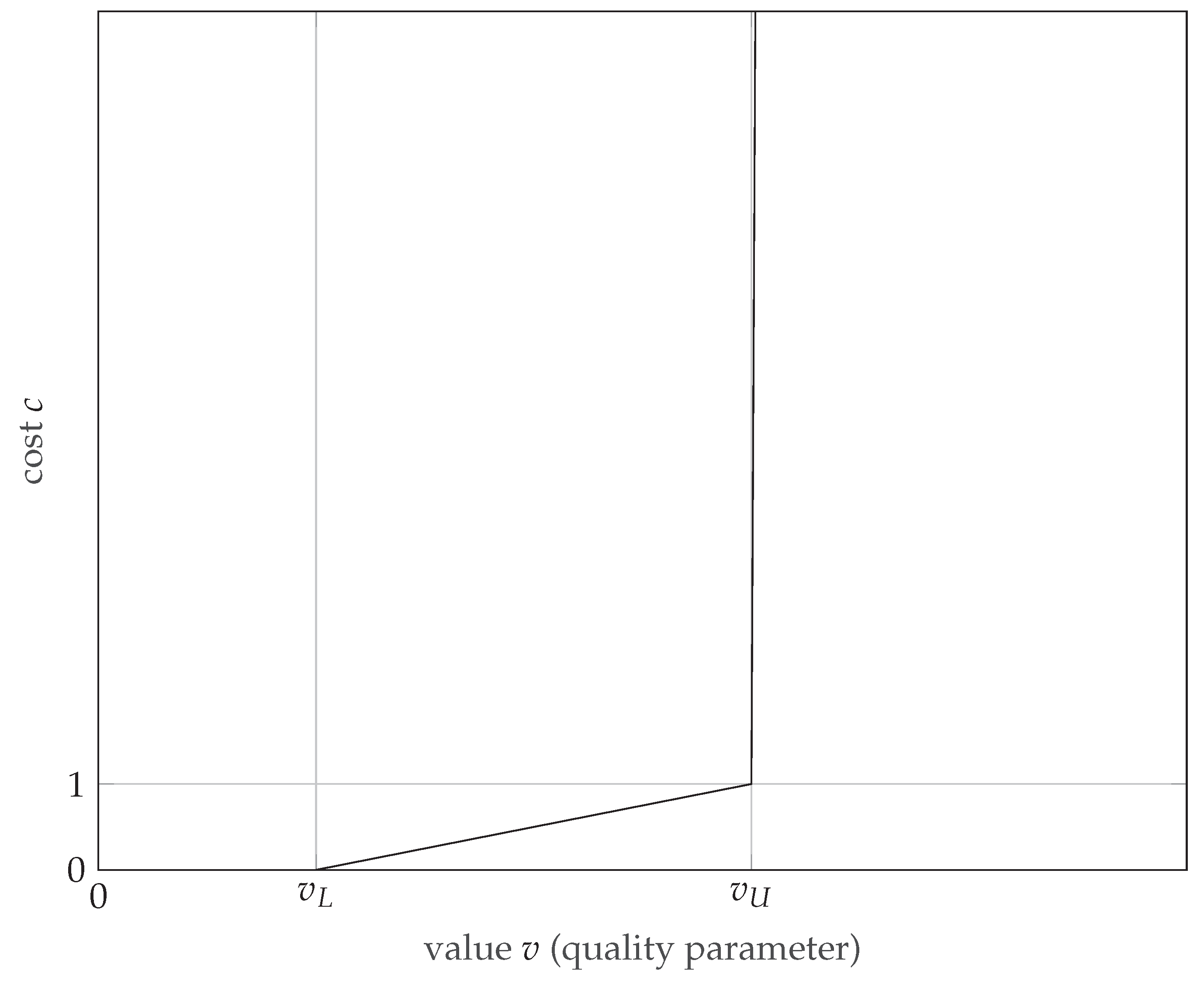 Sensors 22 06990 g011