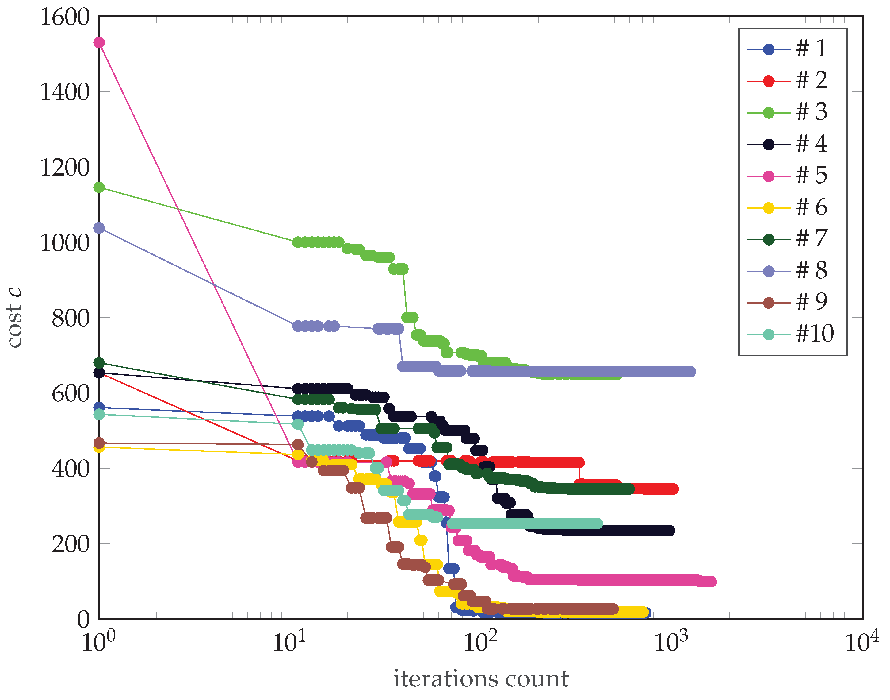Sensors 22 06990 g013
