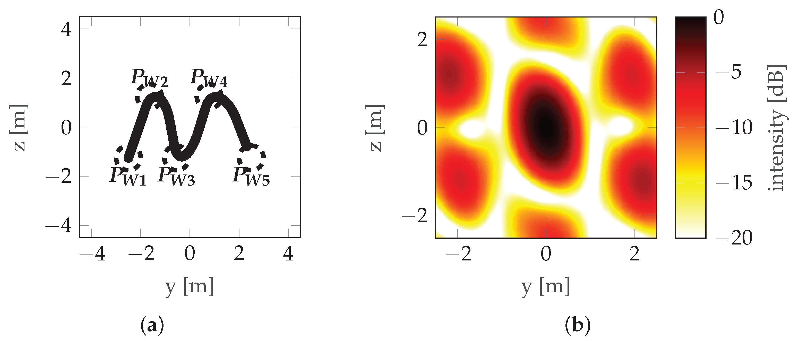 Sensors 22 06990 g014