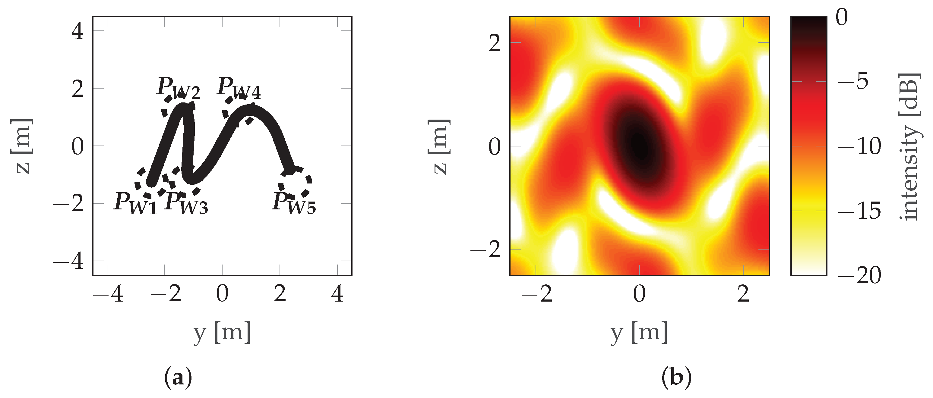Sensors 22 06990 g015