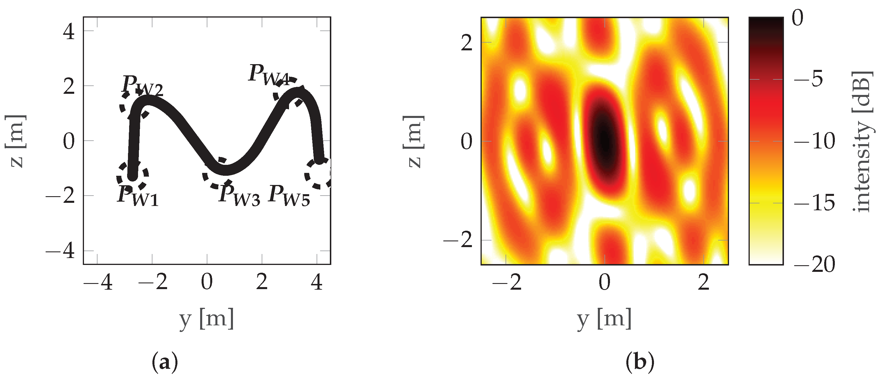 Sensors 22 06990 g016