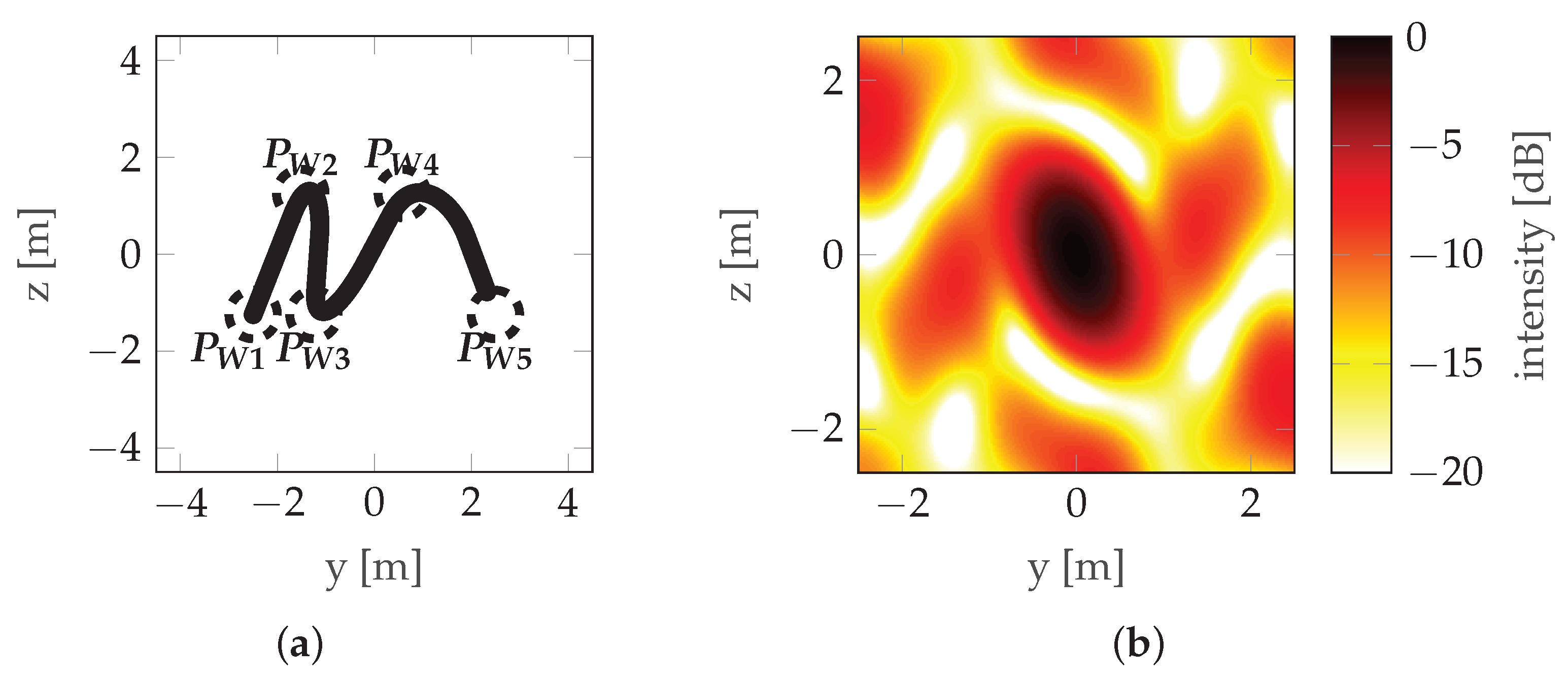 Sensors 22 06990 g017