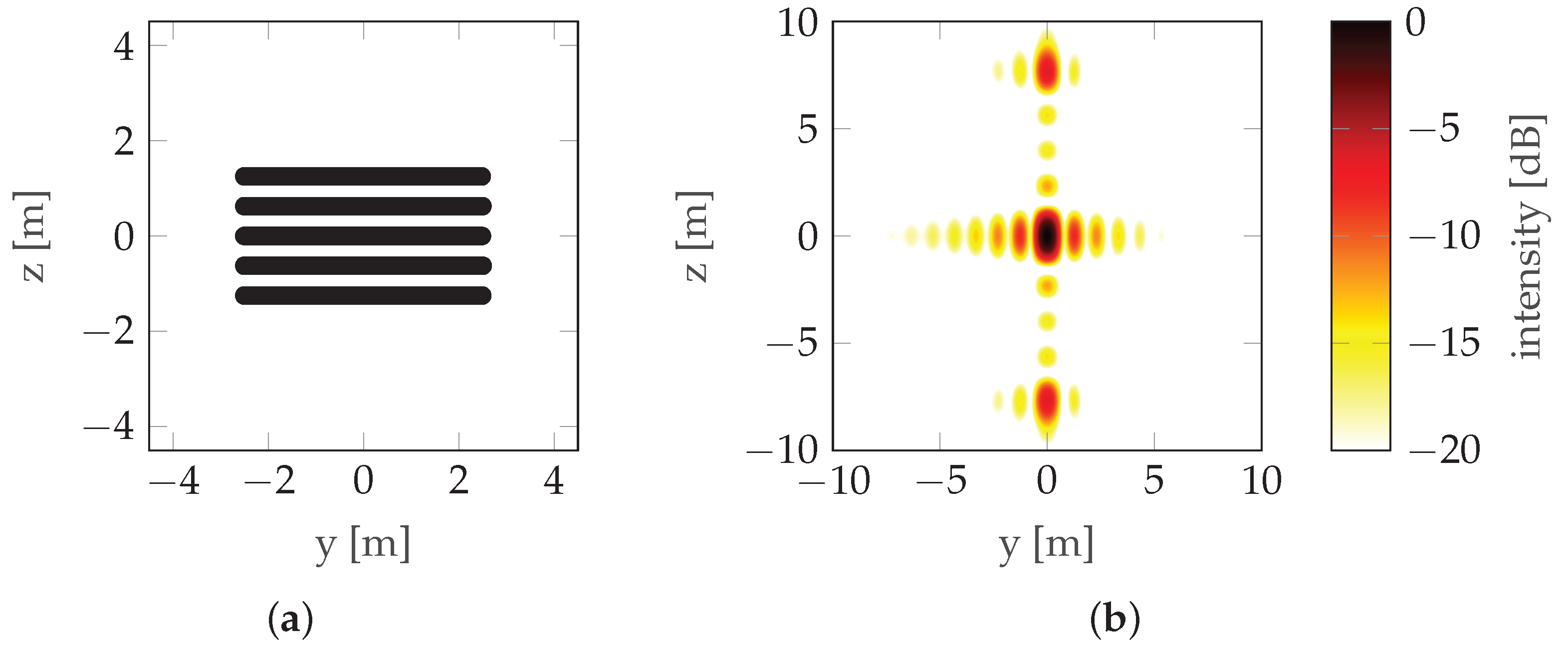 Sensors 22 06990 g022