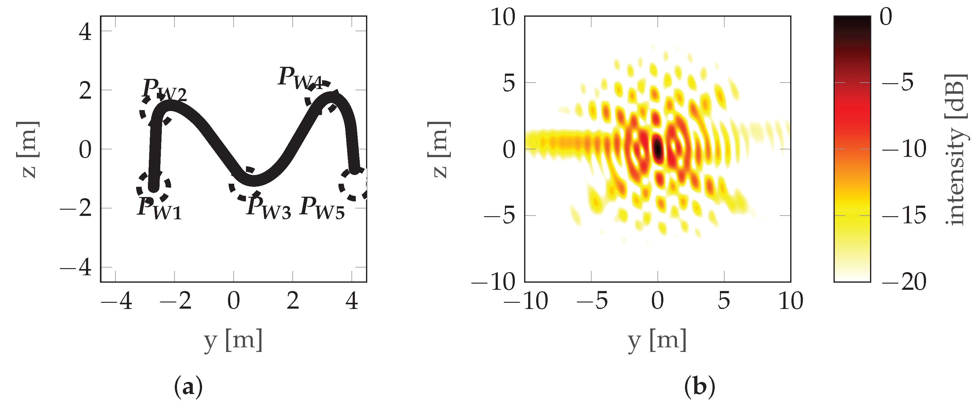 Sensors 22 06990 g023