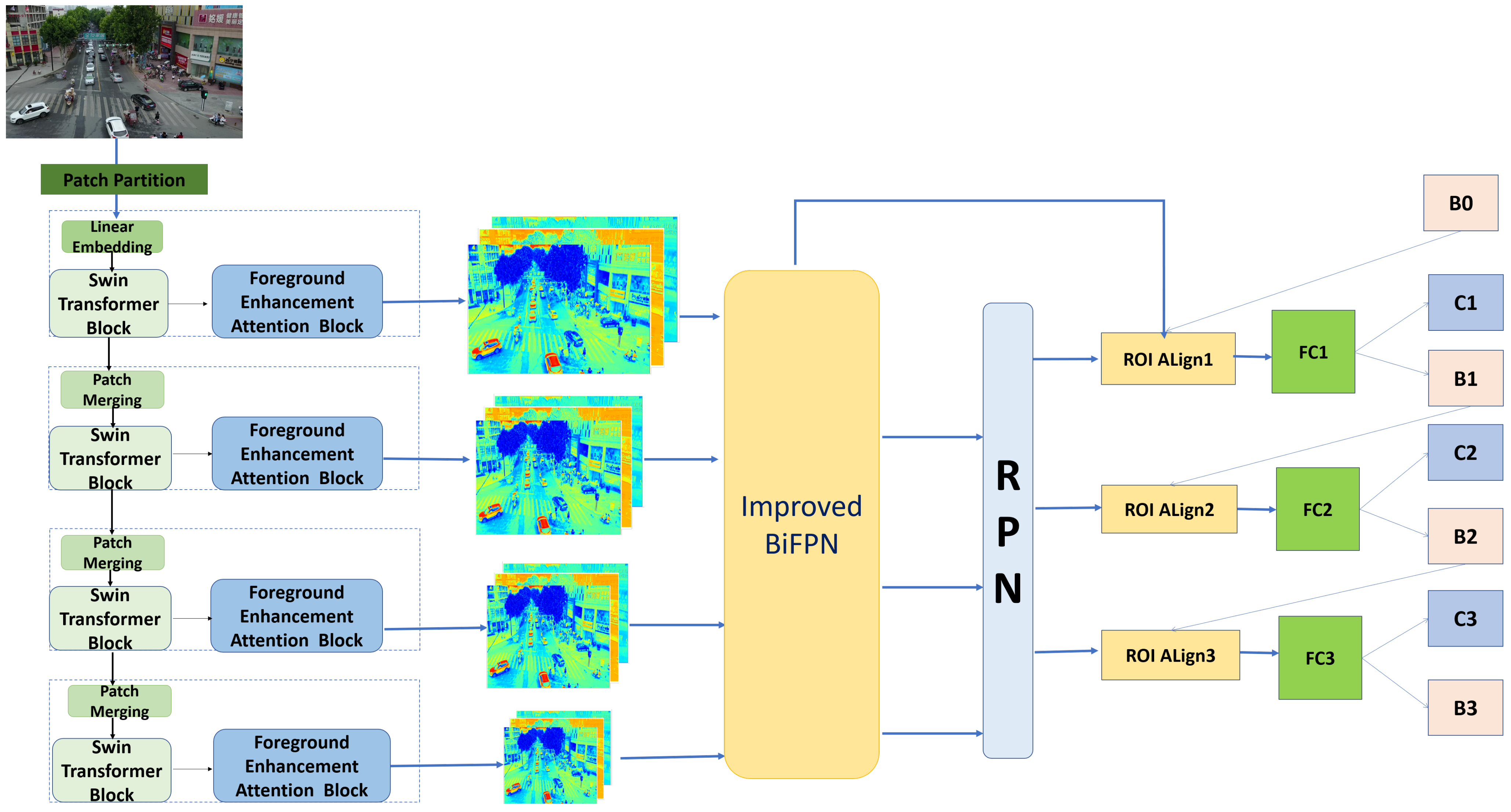 Sensors 22 06993 g002