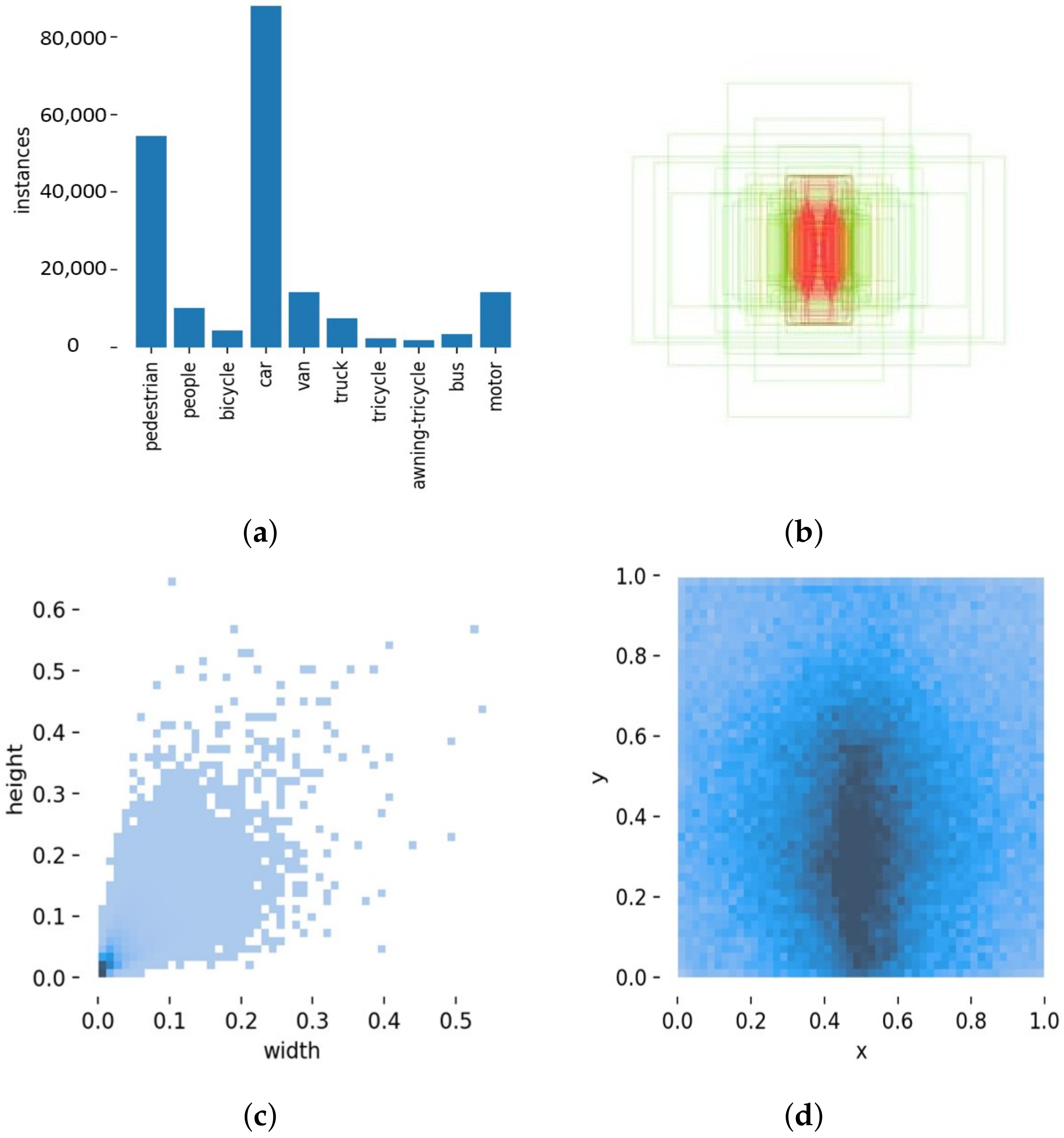 Sensors 22 06993 g006
