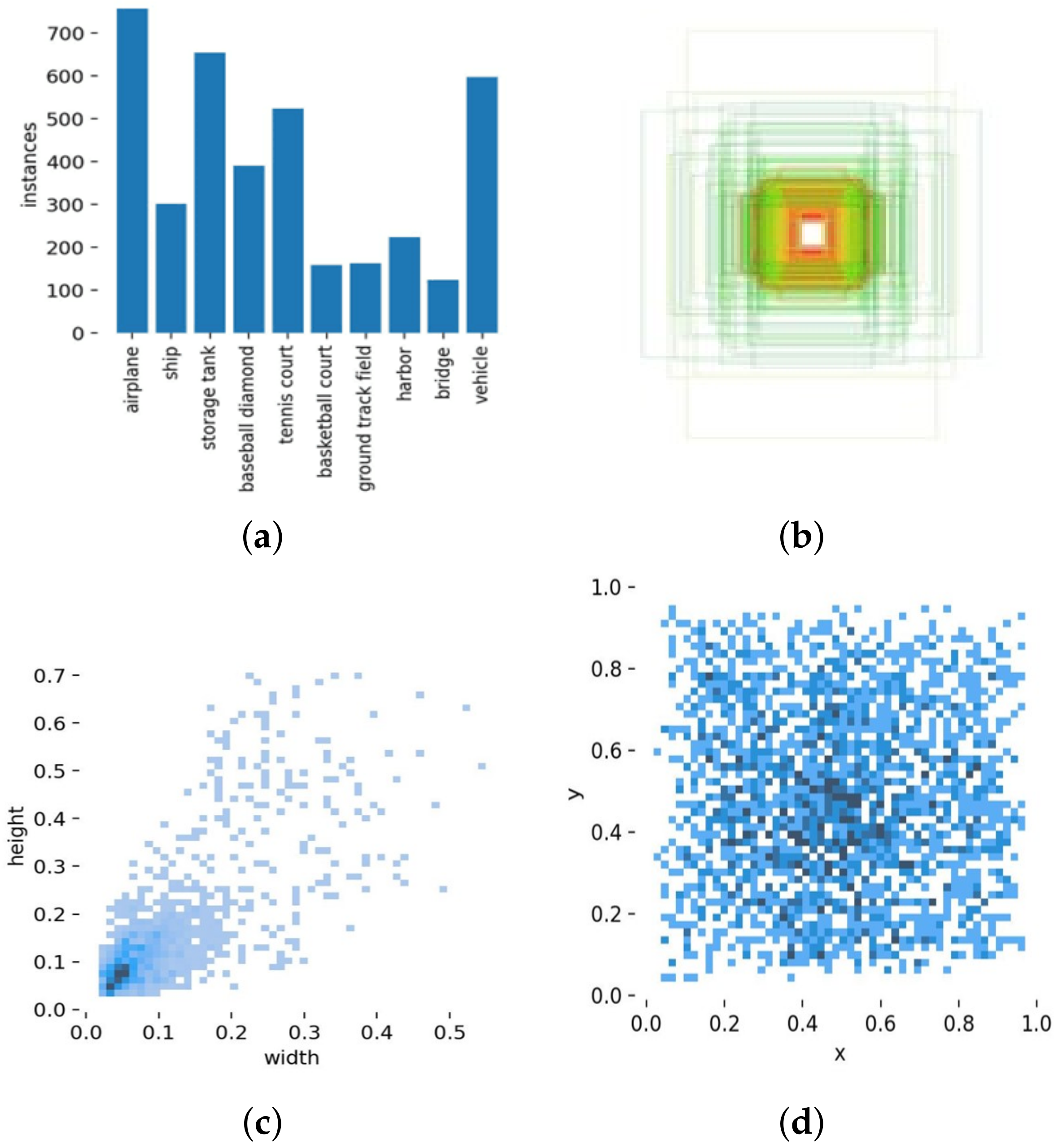 Sensors 22 06993 g007