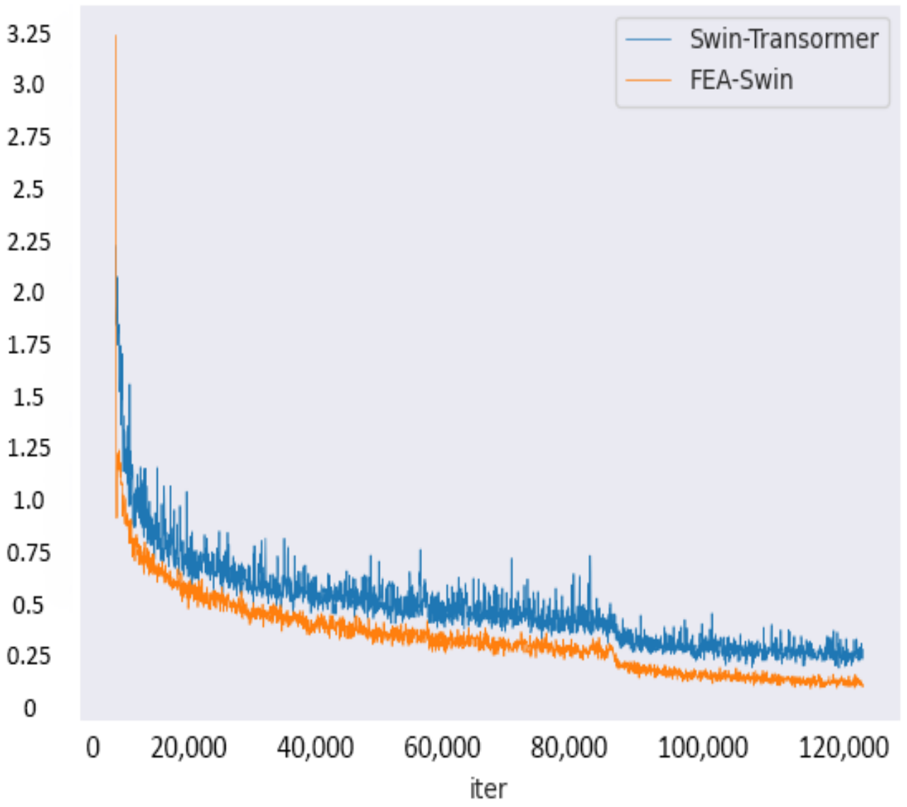 Sensors 22 06993 g009