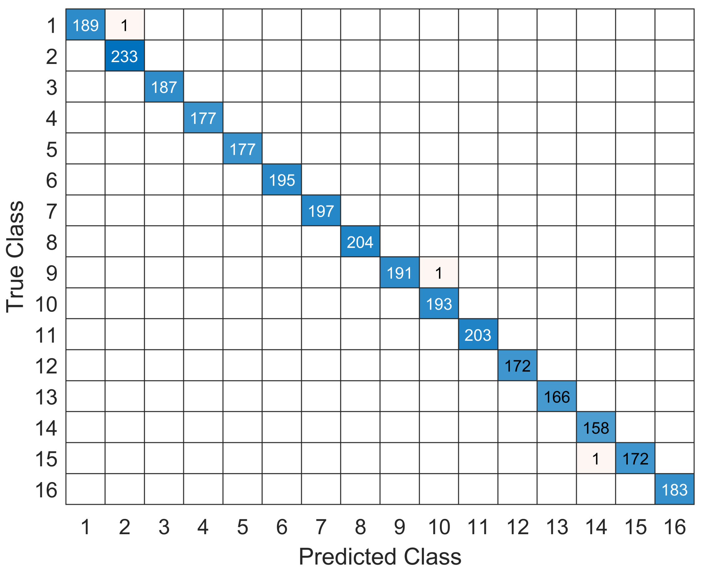 Sensors 22 06994 g006 Sensors 22 06994 g006