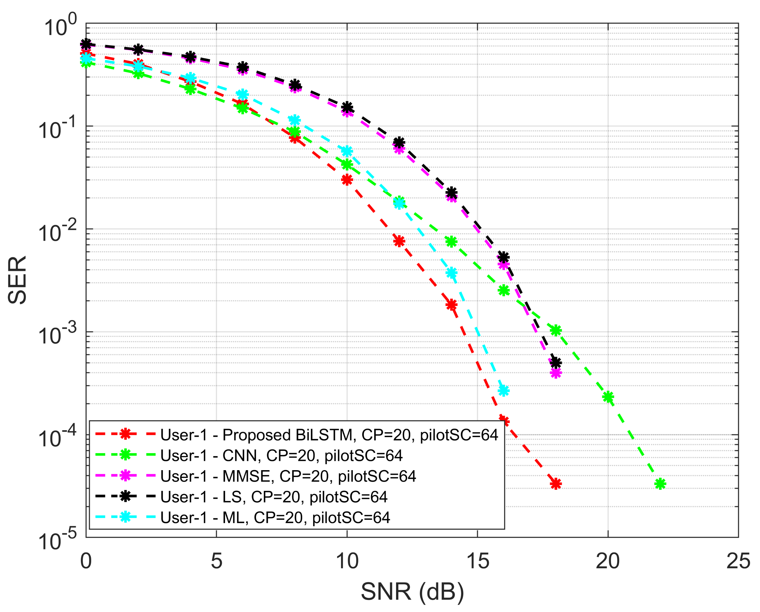 Sensors 22 06994 g011 Sensors 22 06994 g011