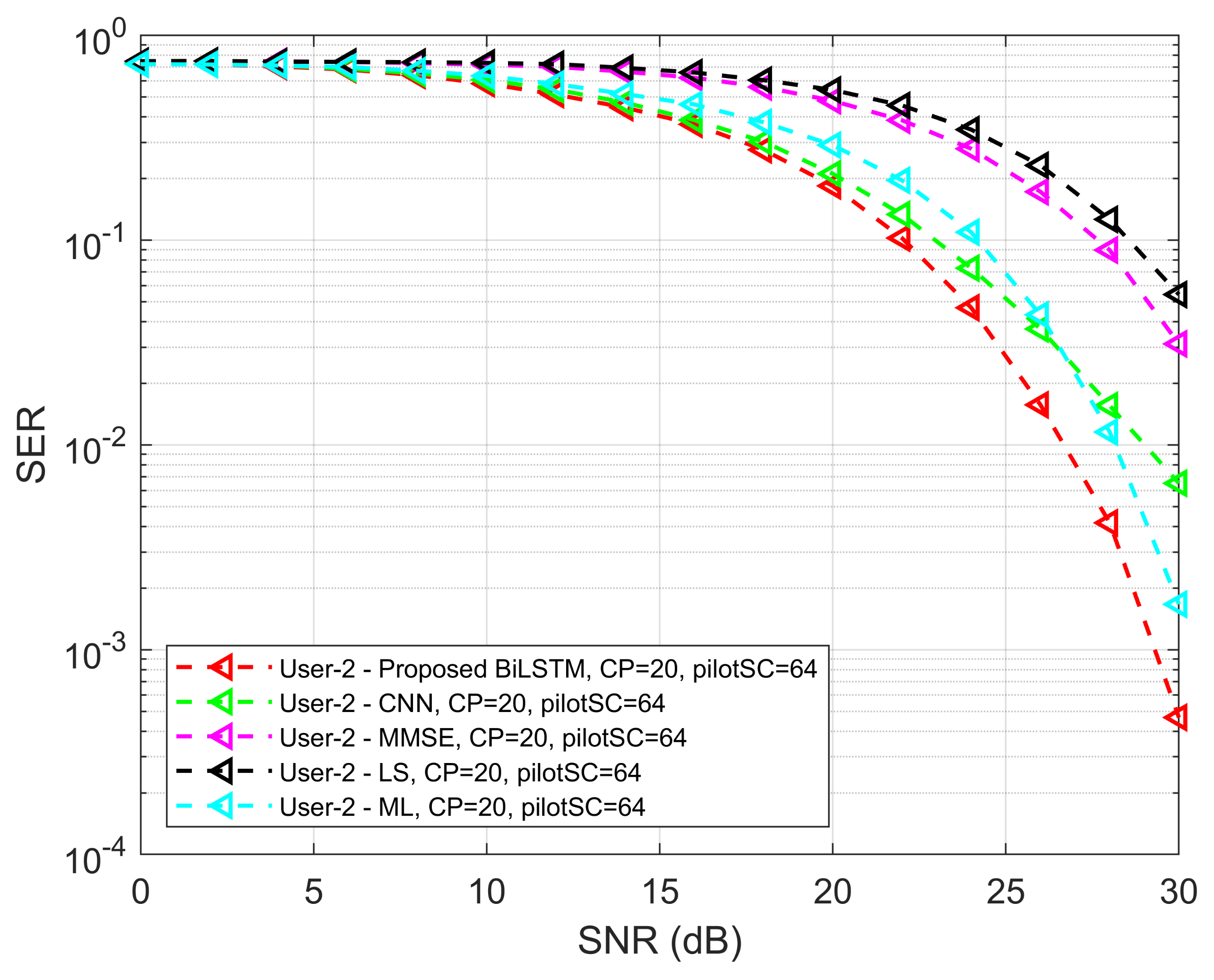 Sensors 22 06994 g012 Sensors 22 06994 g012