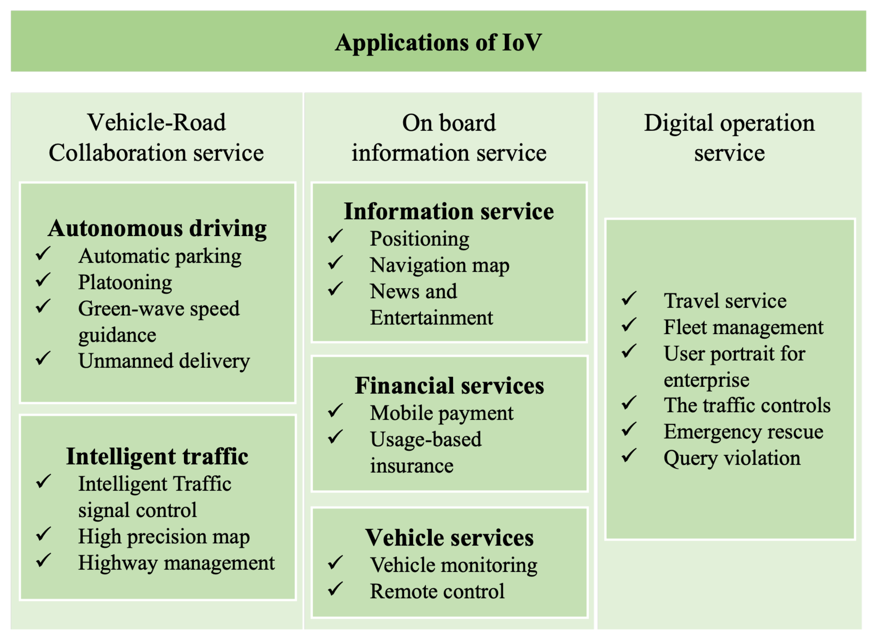 Sensors 22 06995 g001