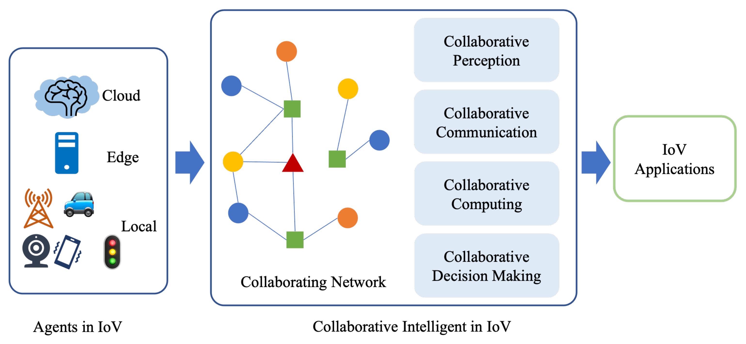 Sensors 22 06995 g004
