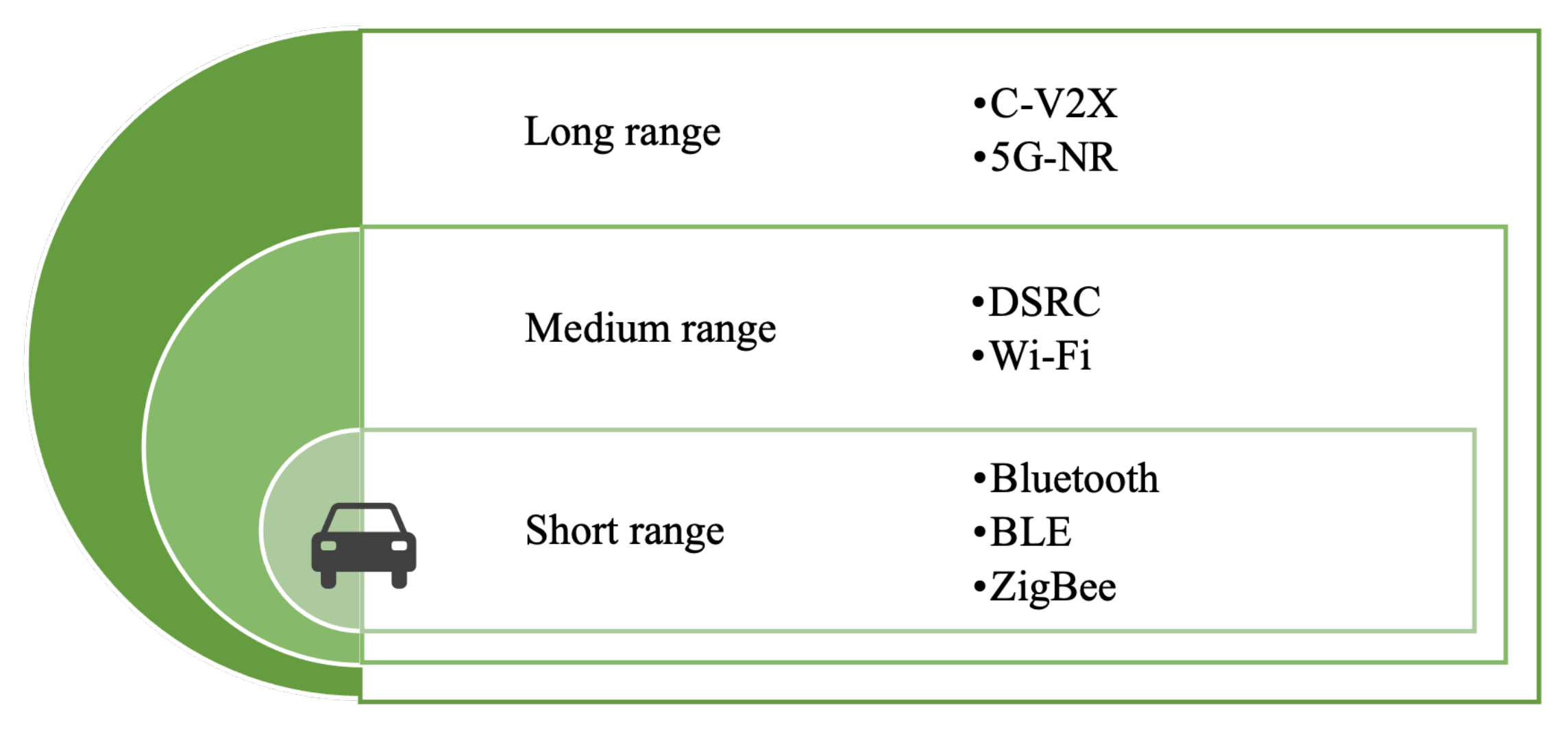 Sensors 22 06995 g005