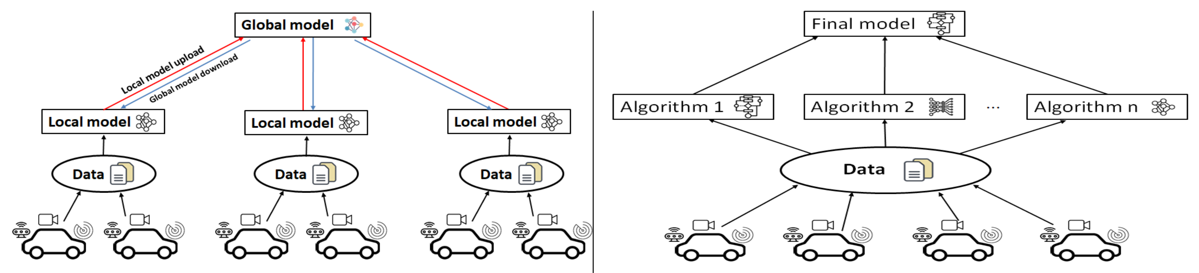 Sensors 22 06995 g006
