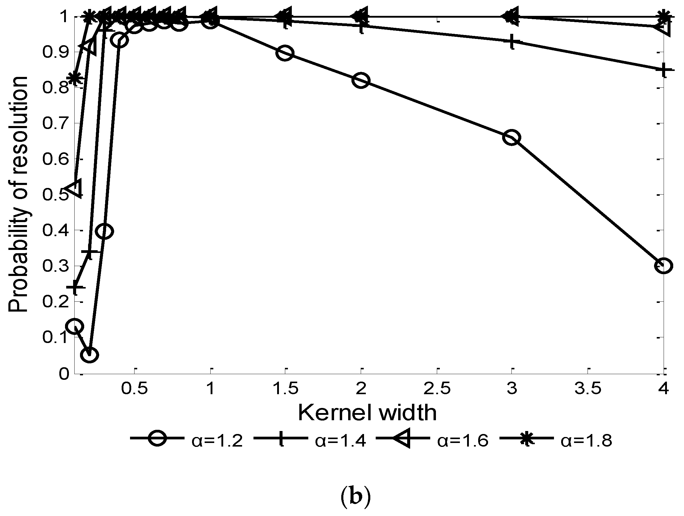Sensors 22 06996 g003b Sensors 22 06996 g003b