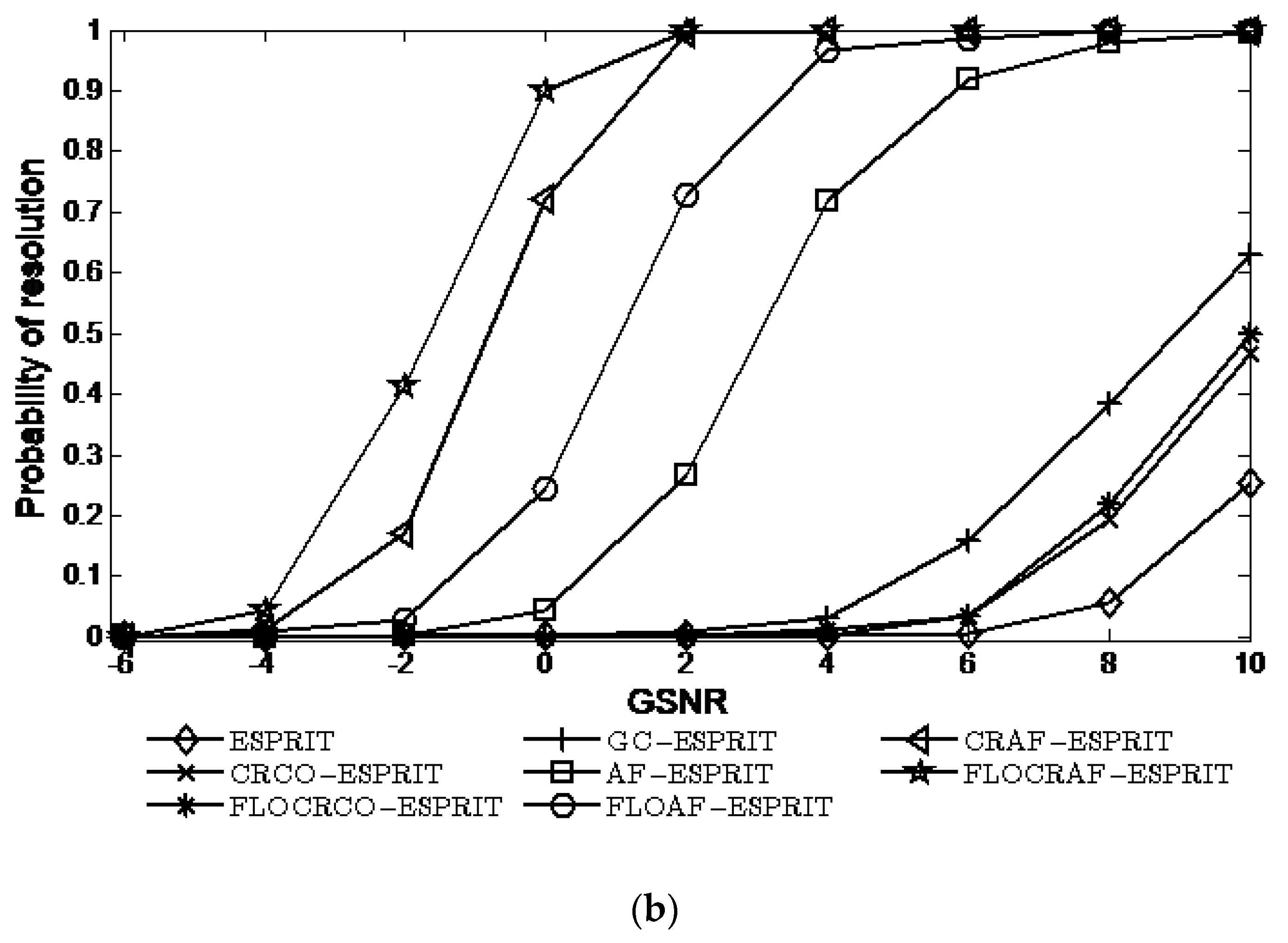 Sensors 22 06996 g004b Sensors 22 06996 g004b