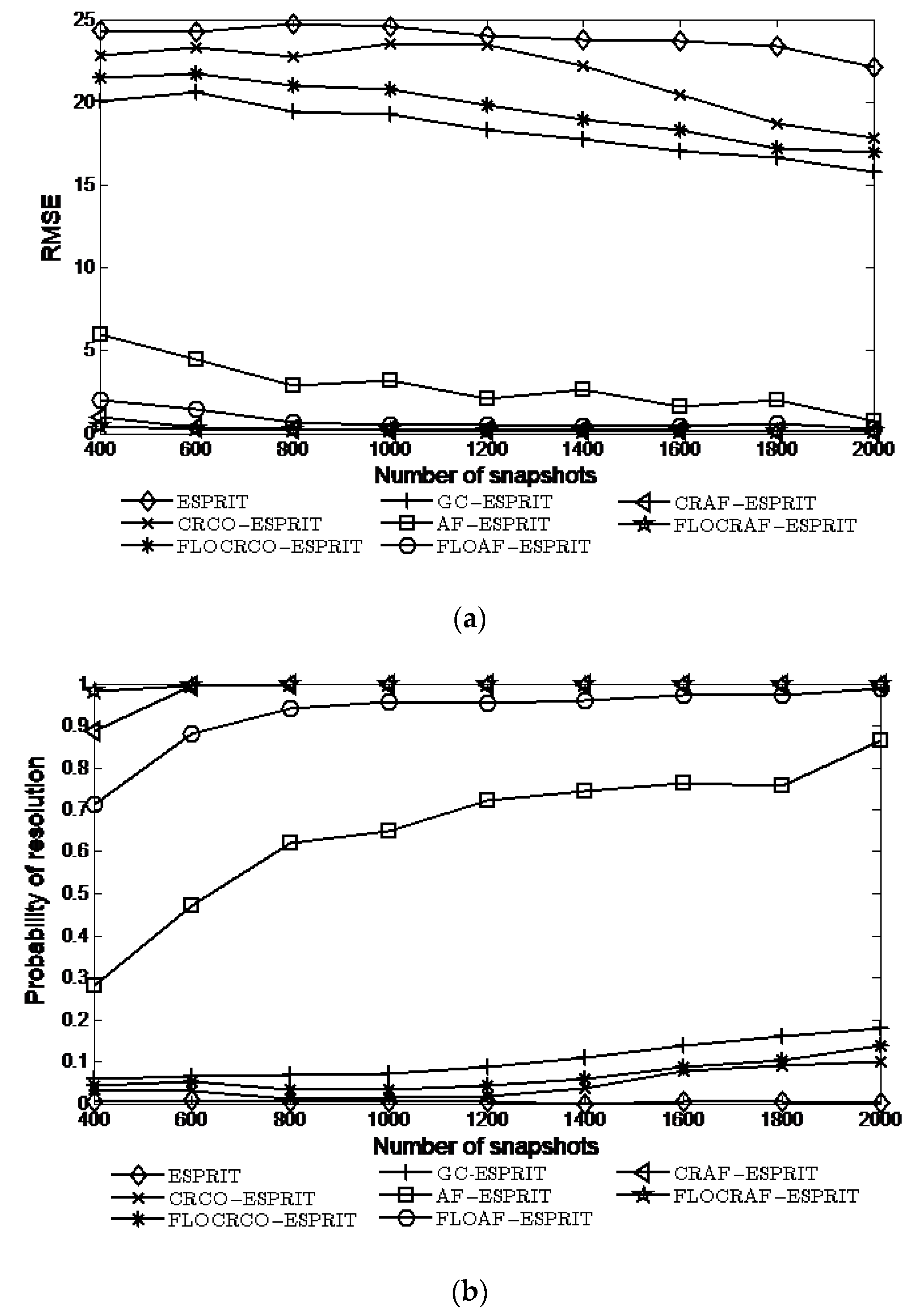 Sensors 22 06996 g006 Sensors 22 06996 g006