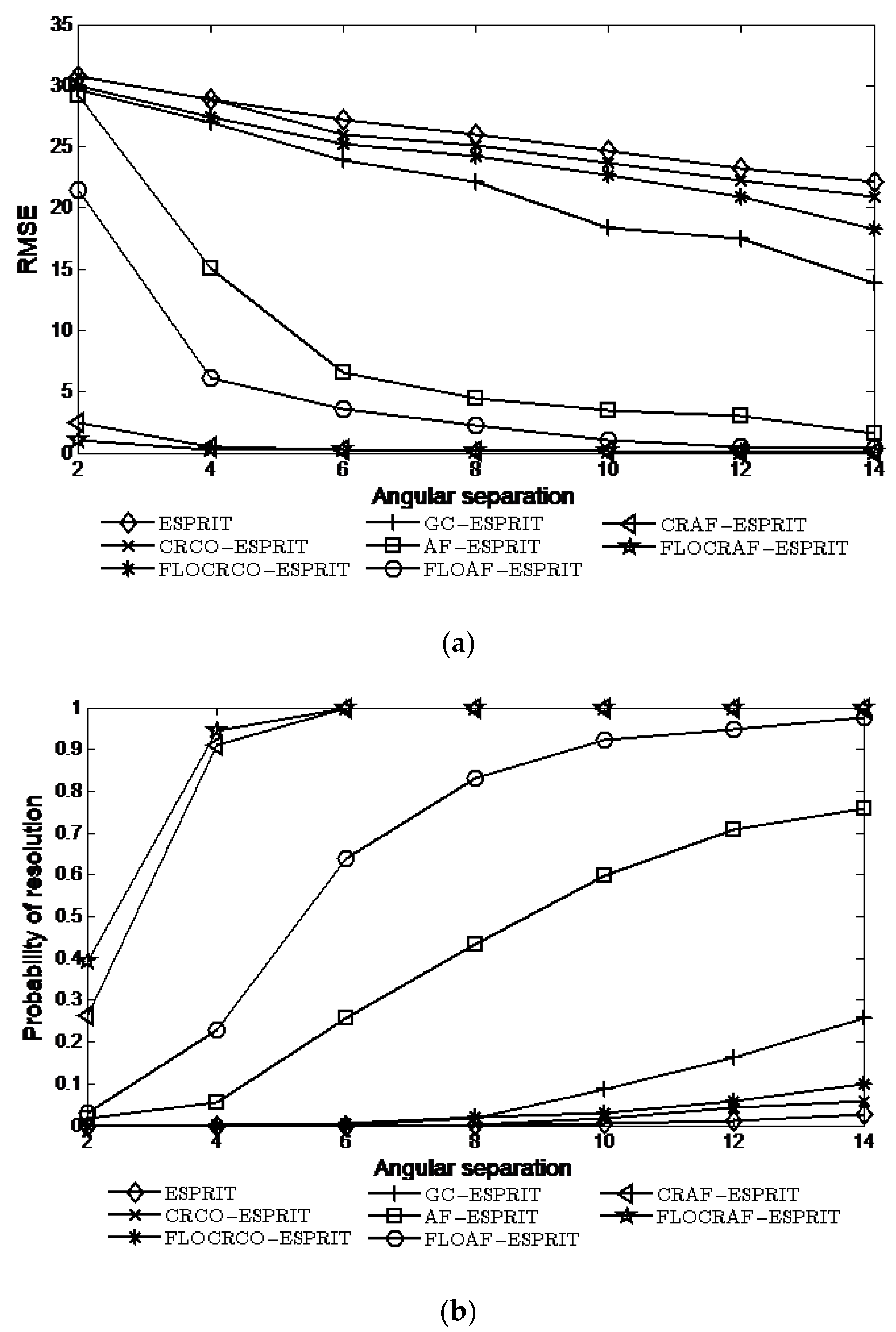 Sensors 22 06996 g007 Sensors 22 06996 g007