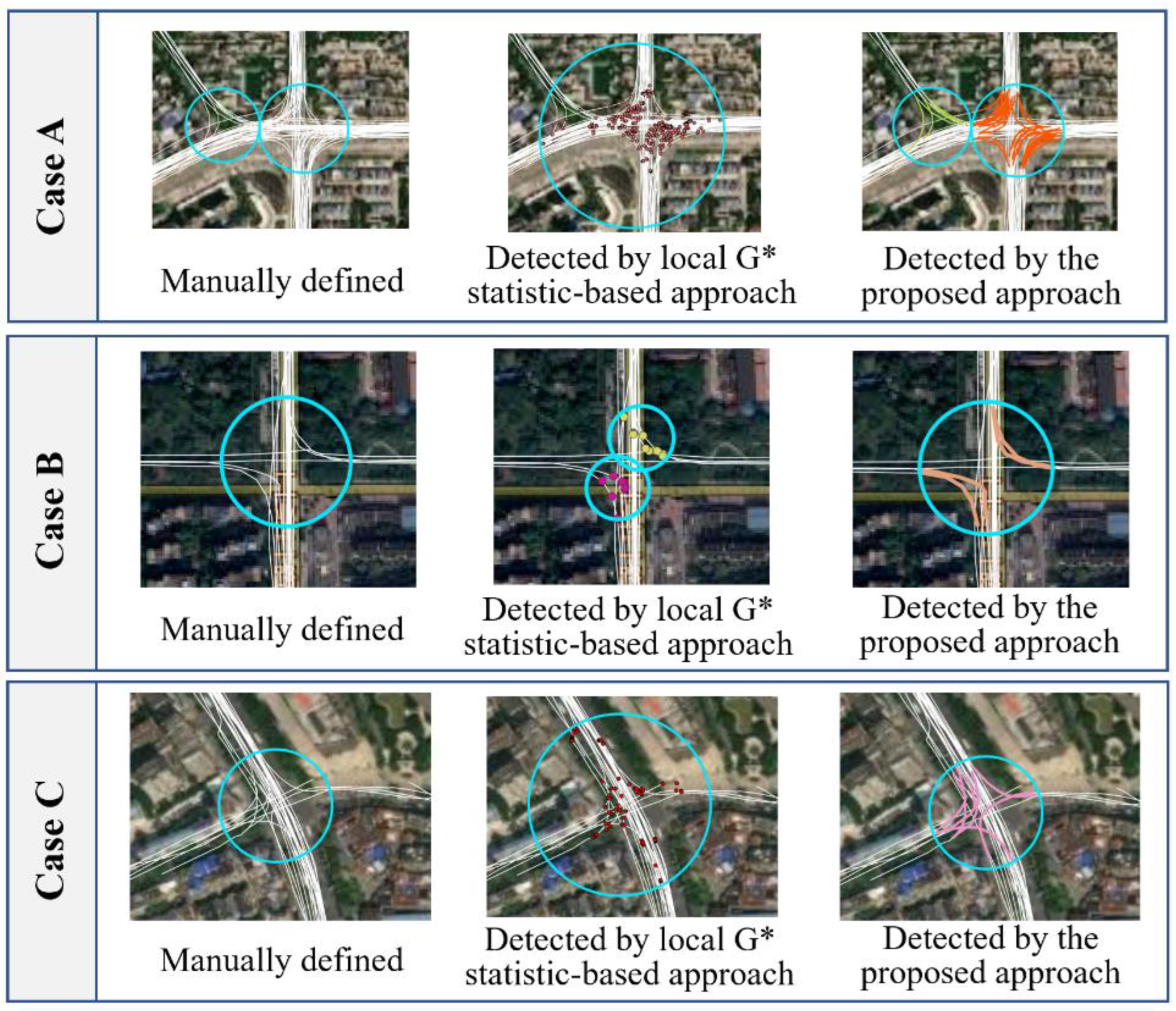 Sensors 22 06997 g013 550
