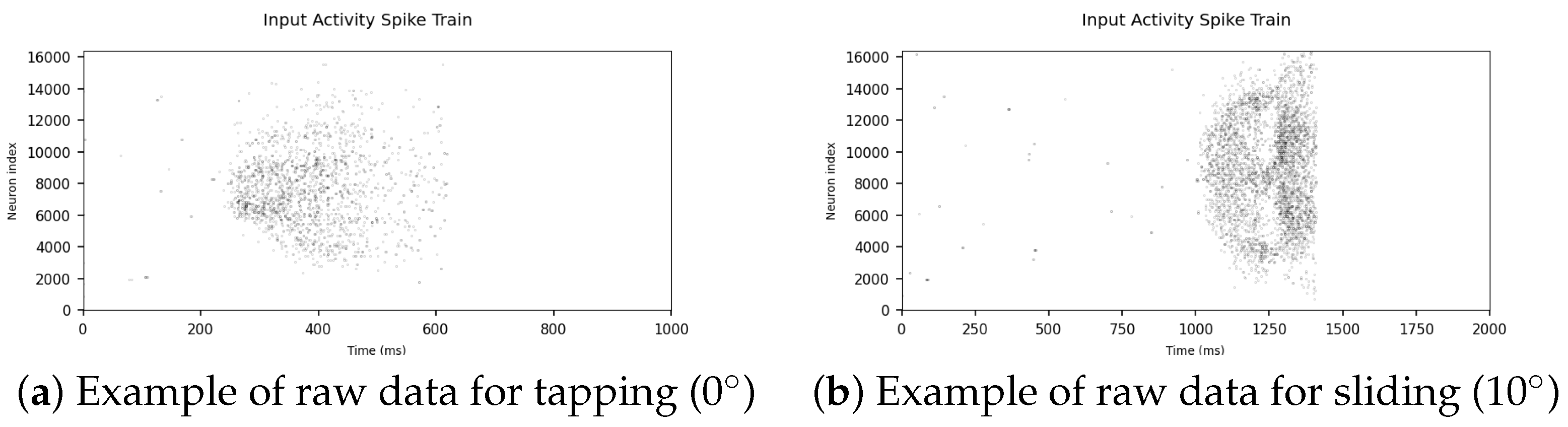 Sensors 22 06998 g004